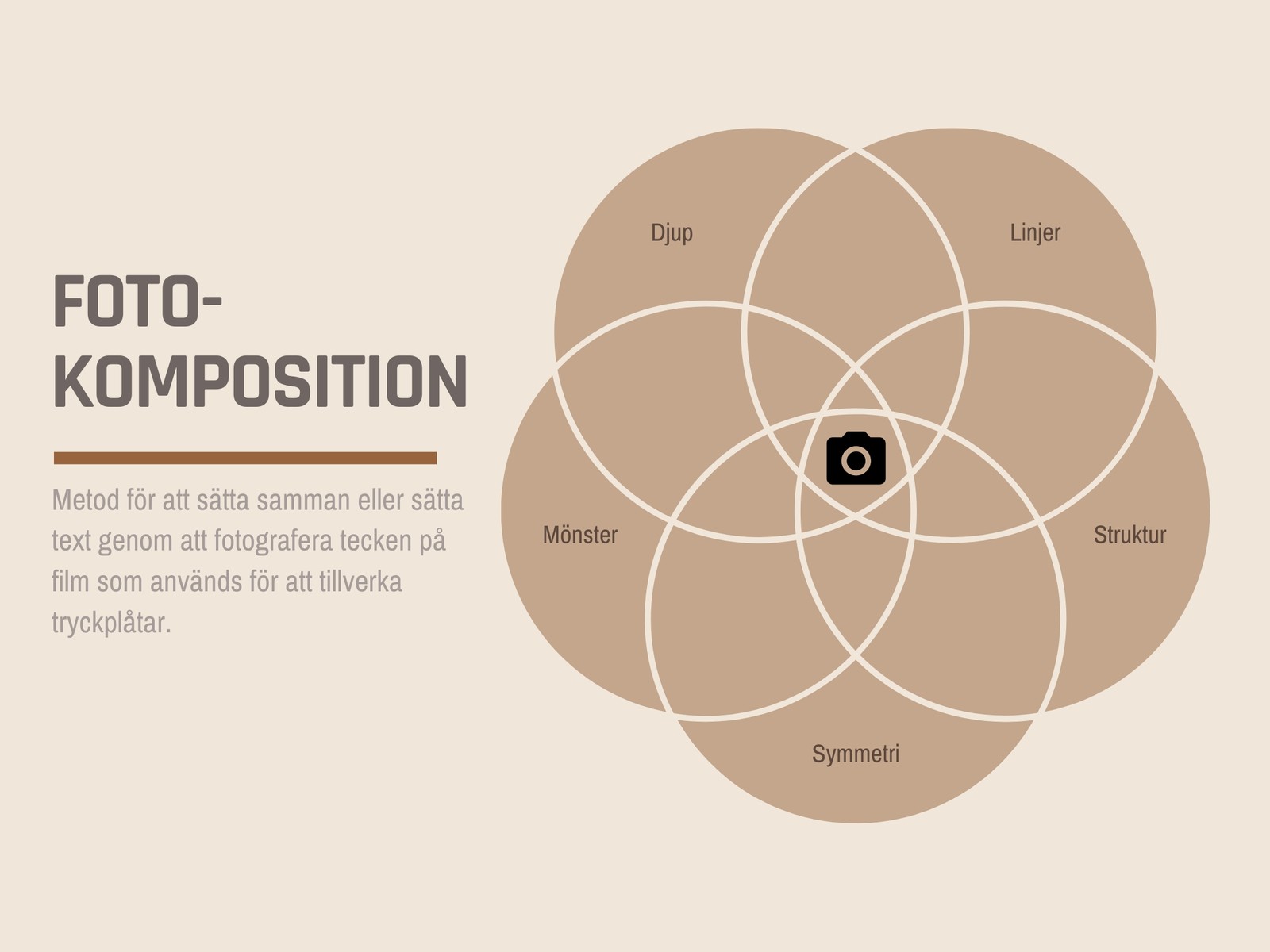 Fotokomposition 5-cirkel Venndiagram