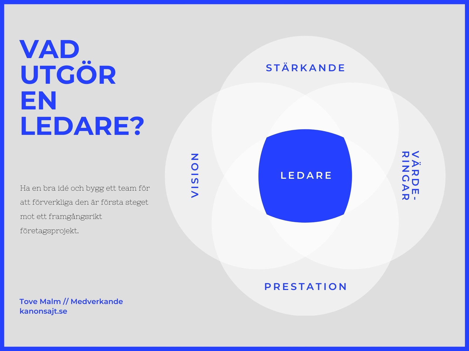 Ledarskap 4-cirkels Venndiagram