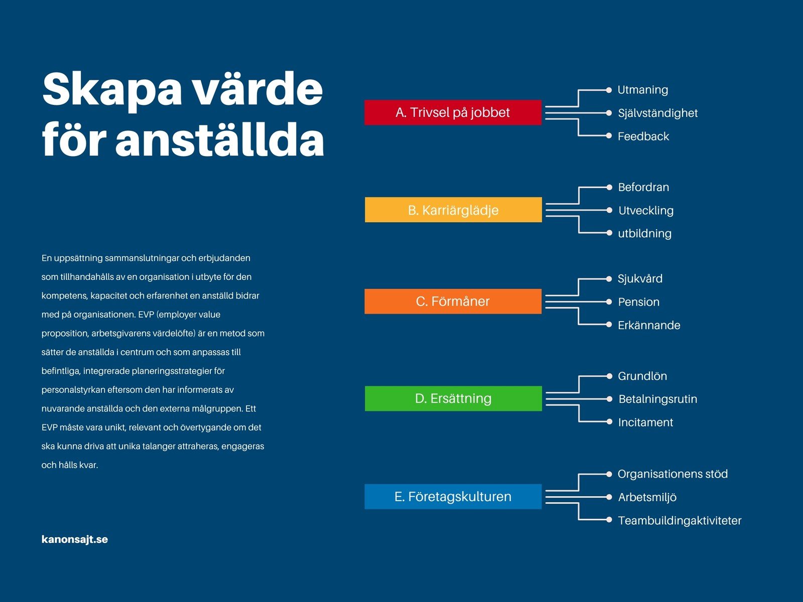 Enkel Lista Tankekarta