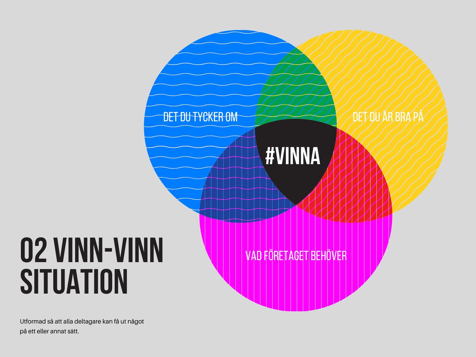 Mönstrat 3-cirkel Venndiagram