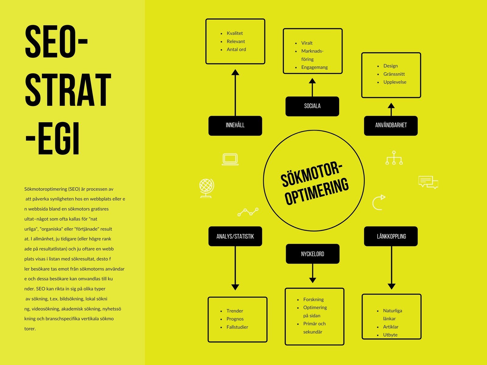 Gul SEO-strategi Tankekarta