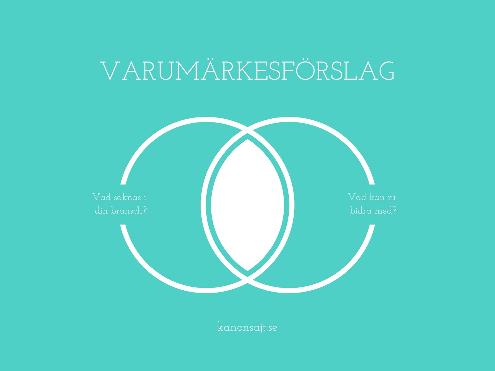 Varumärke Förslag Venndiagram