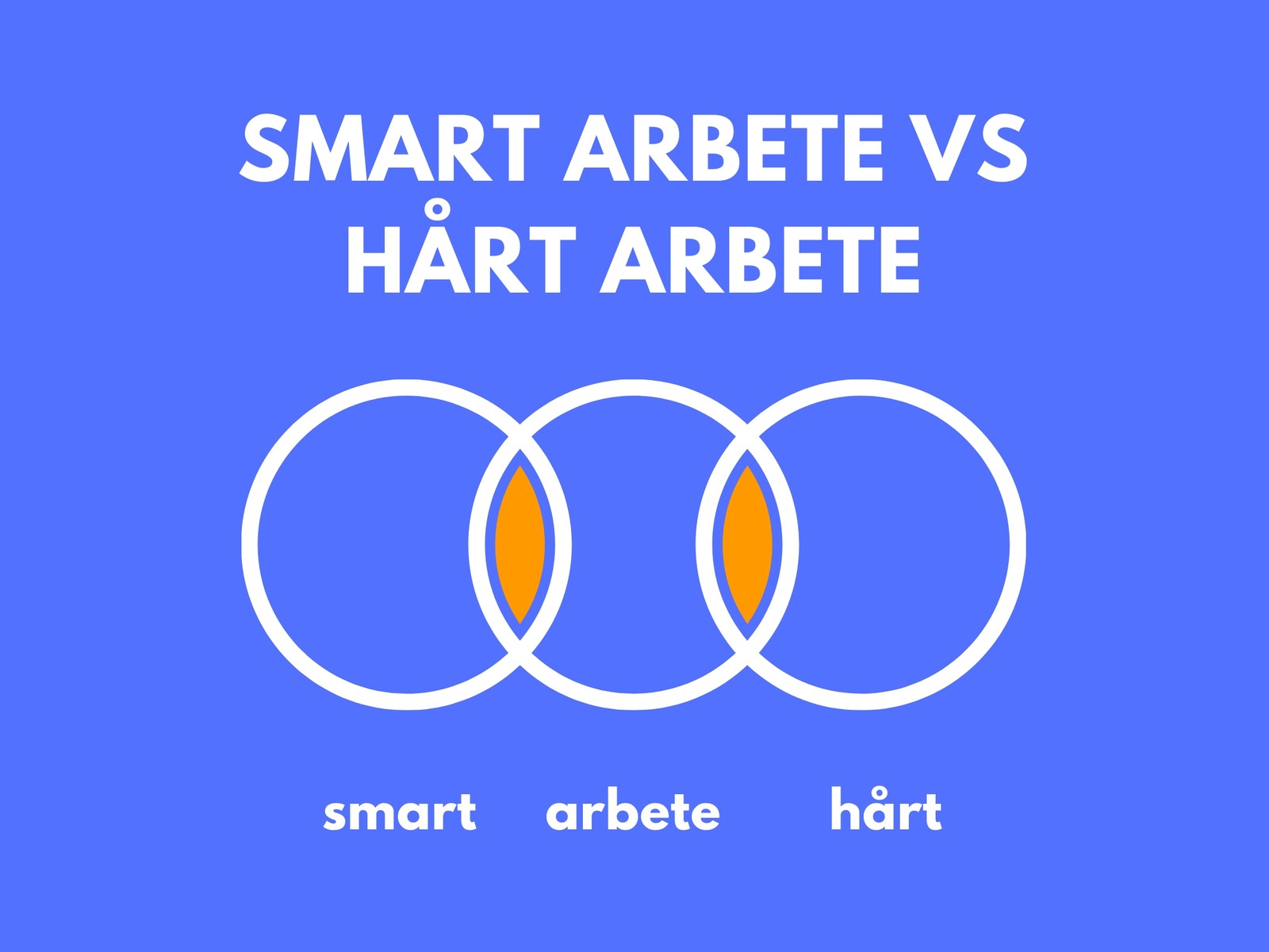 Smart Arbete VS Hårt Arbete Venndiagram