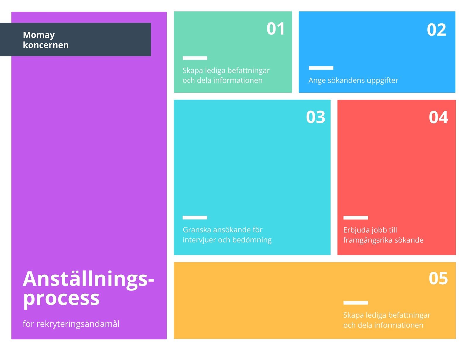 Färgglad Rutnät Process Flödesschema