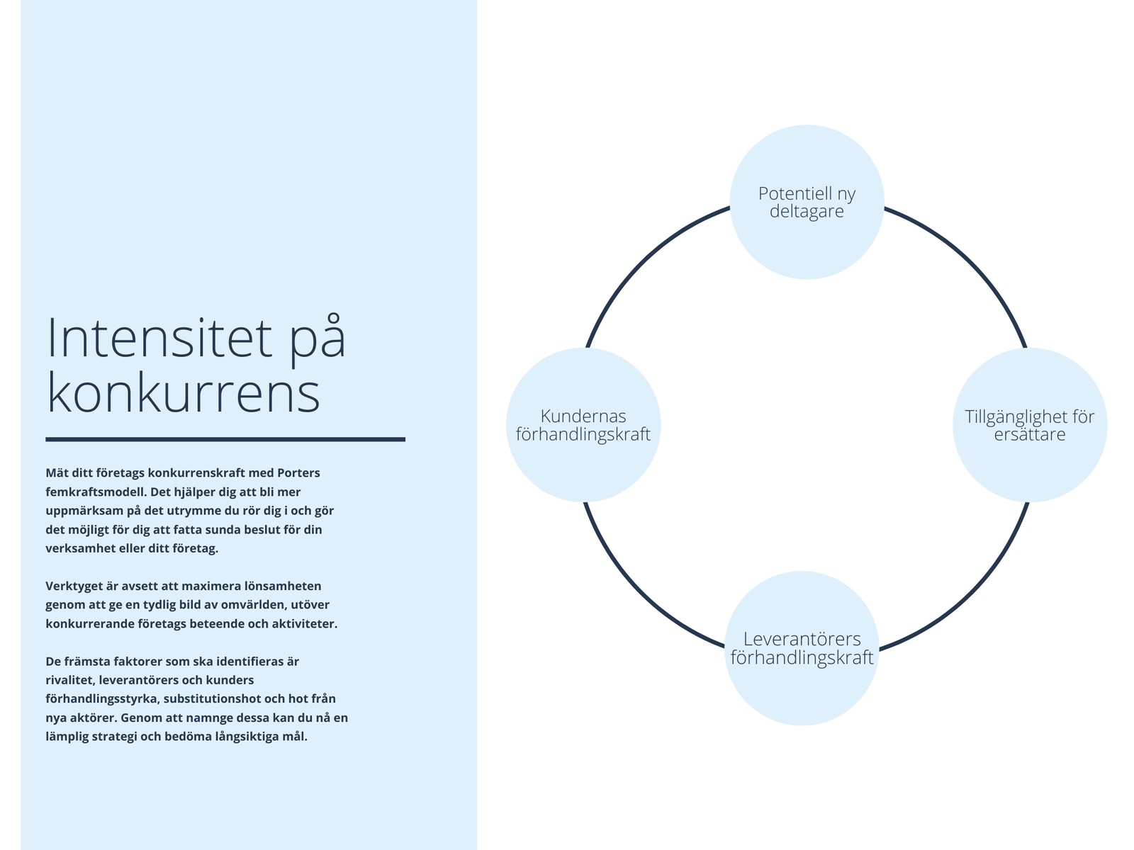 Blå Enkel Porters Femkraftsmodell Analys Diagram