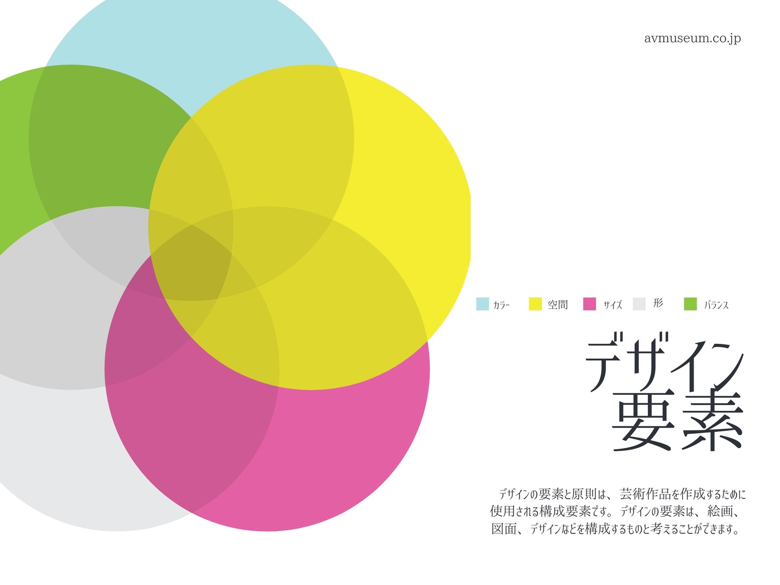デザイン要素 ベン図