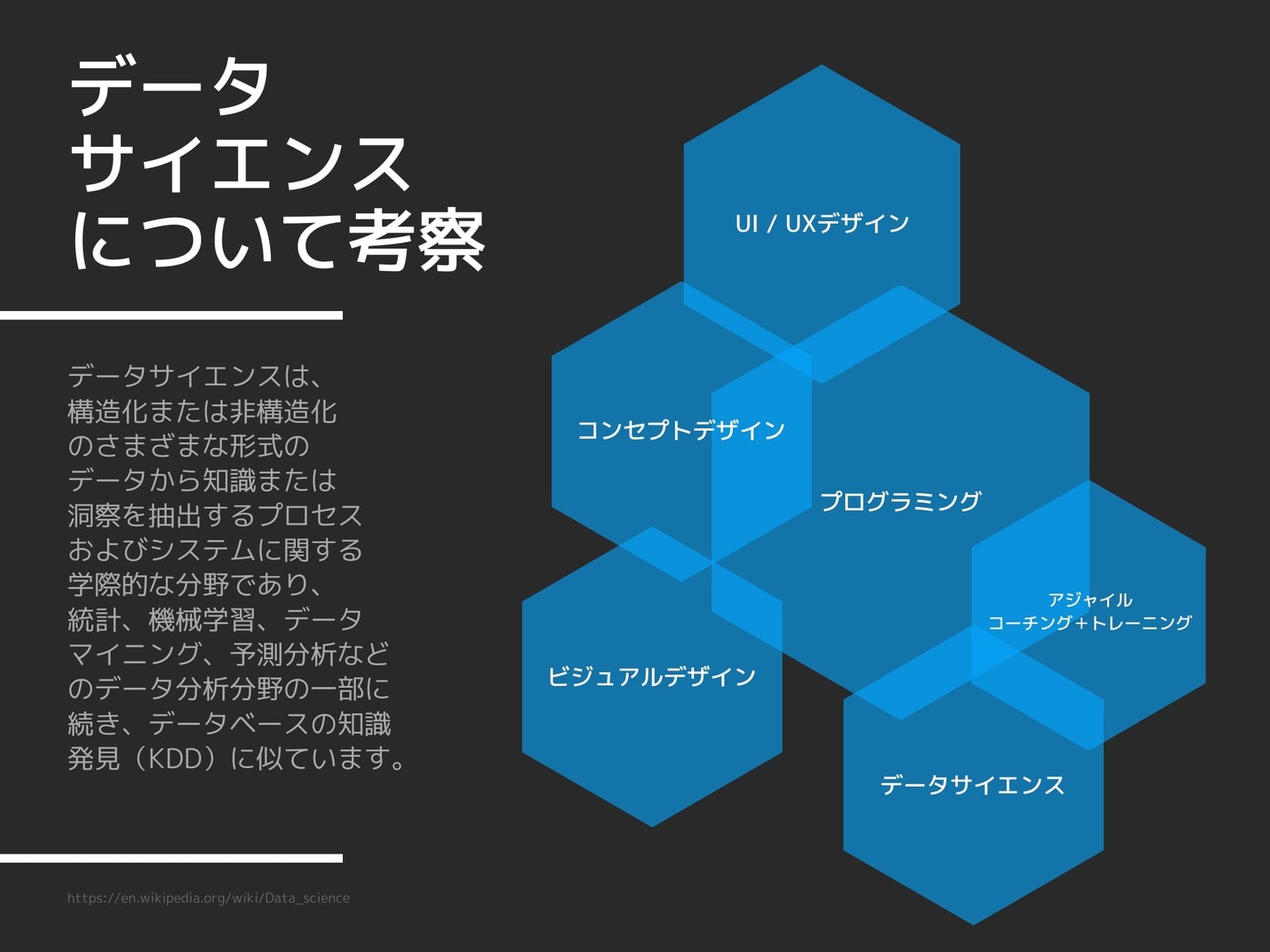 ダークブルー アクセント ベン図