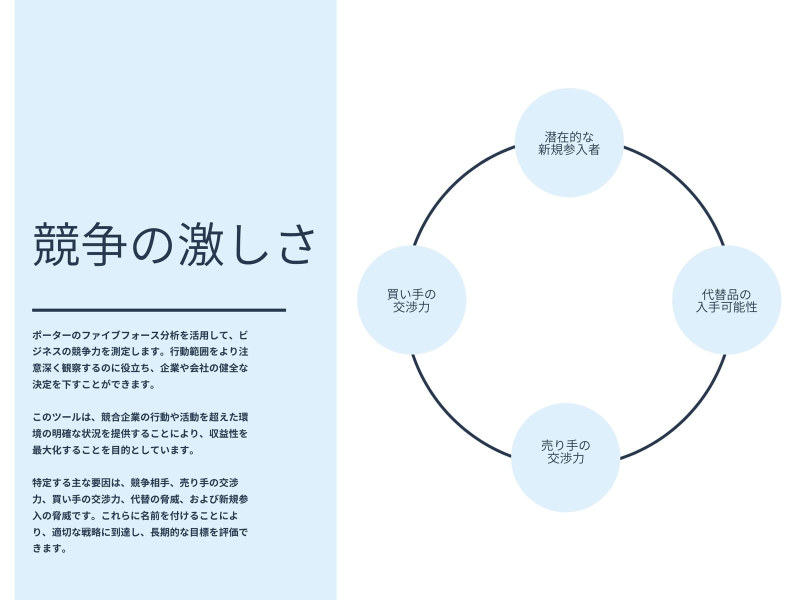 青 シンプル ポーターのファイブフォース分析チャート