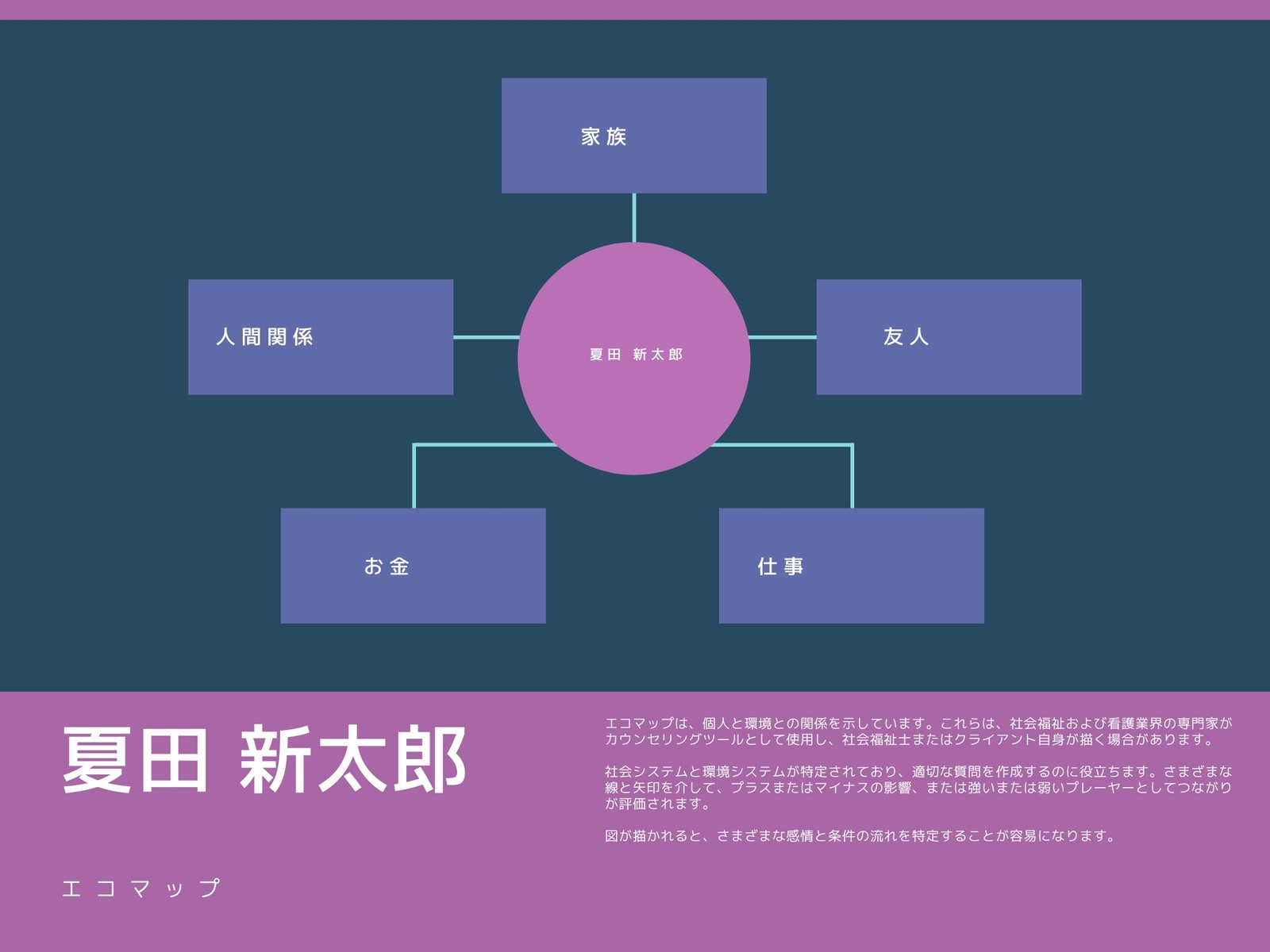 ピンクと紫 エコマップ図