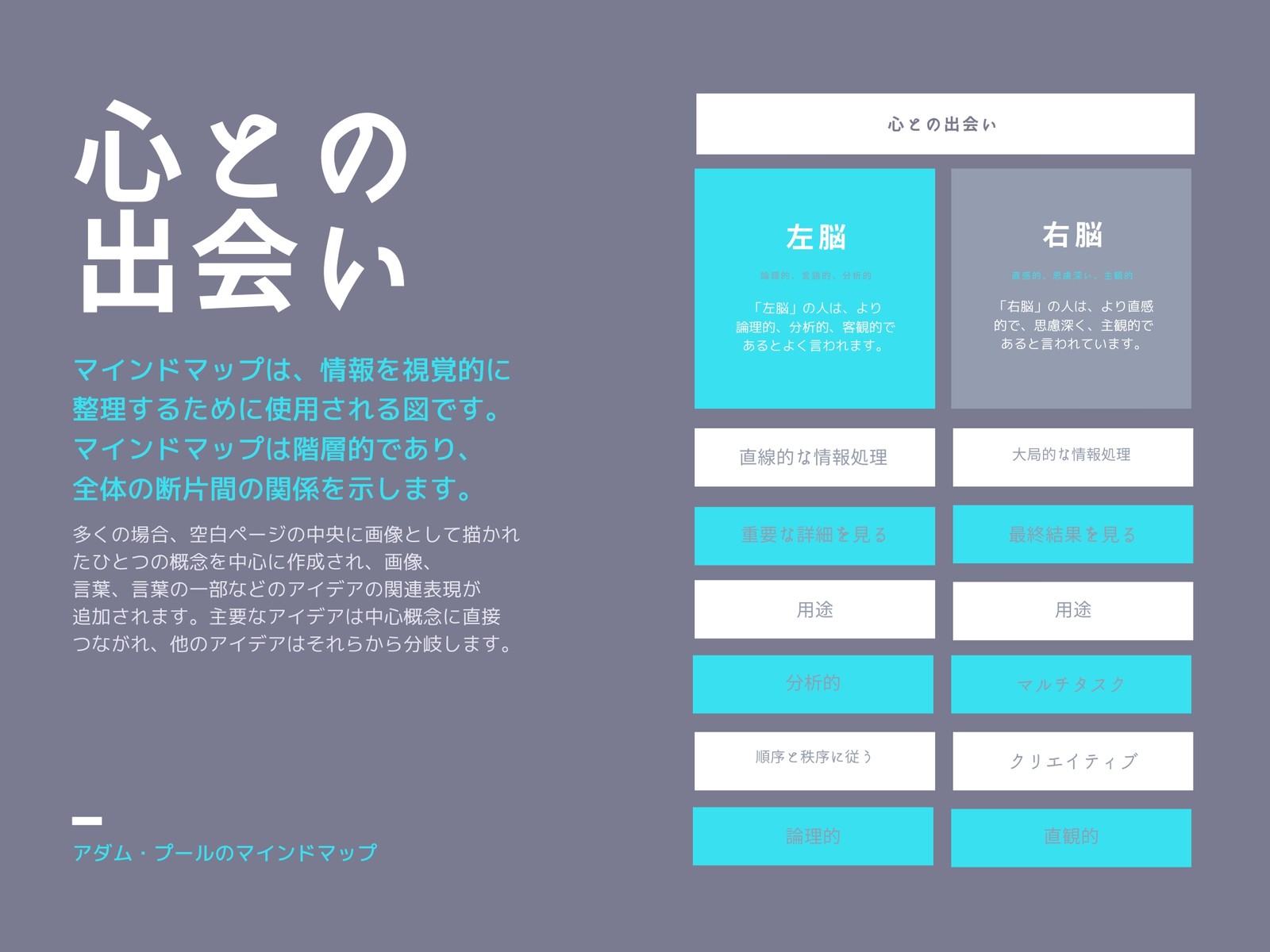 グレー 心との出会い マインドマップ