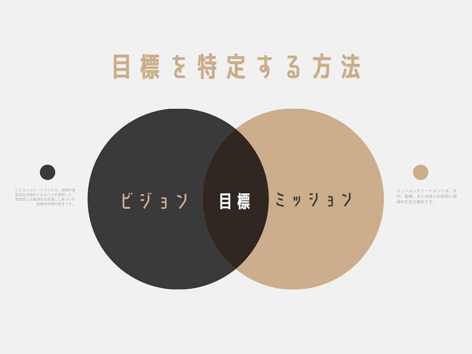 ビジョン ミッション ベン図