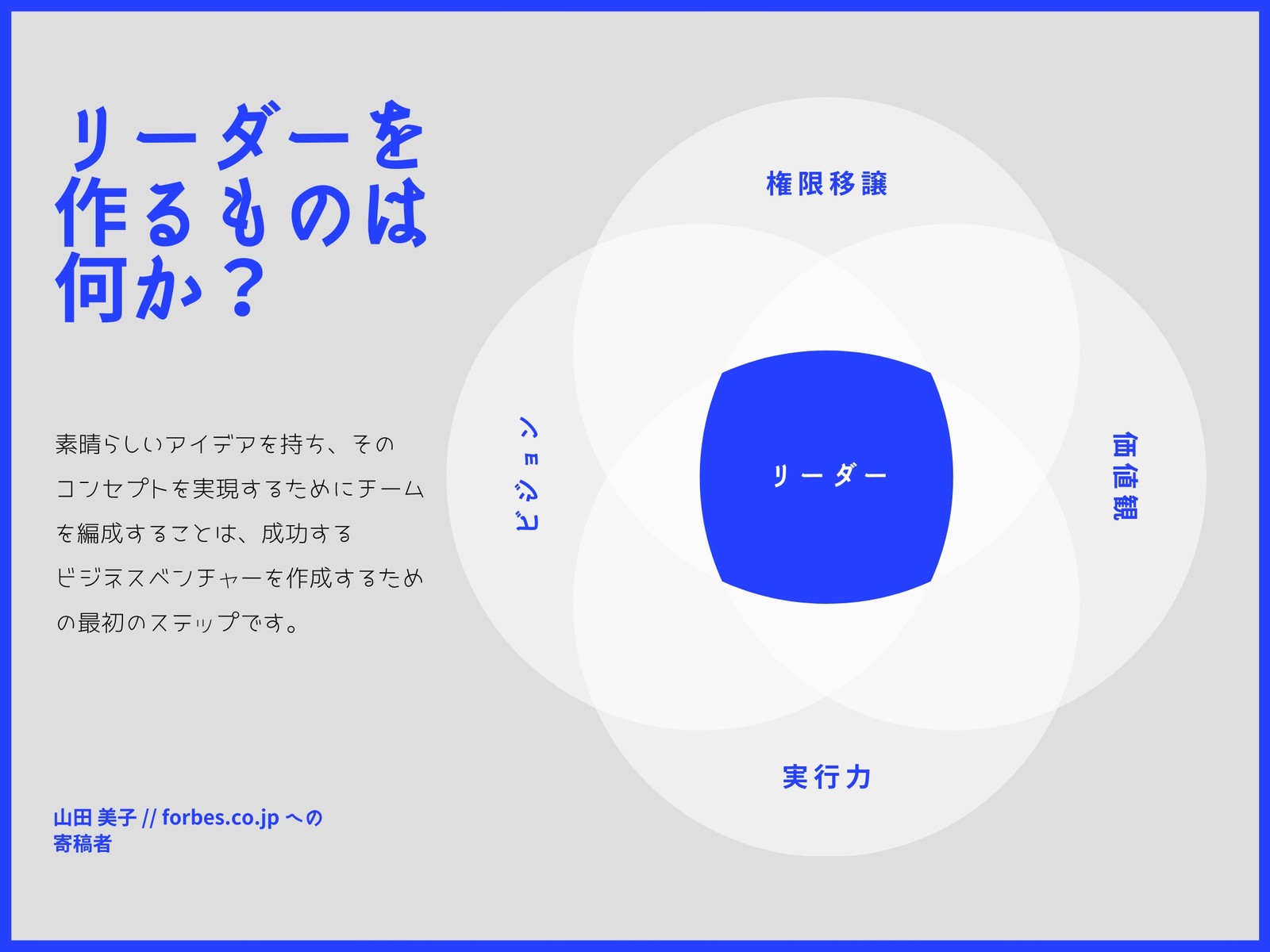 リーダーシップ 4つのサークルのベン図