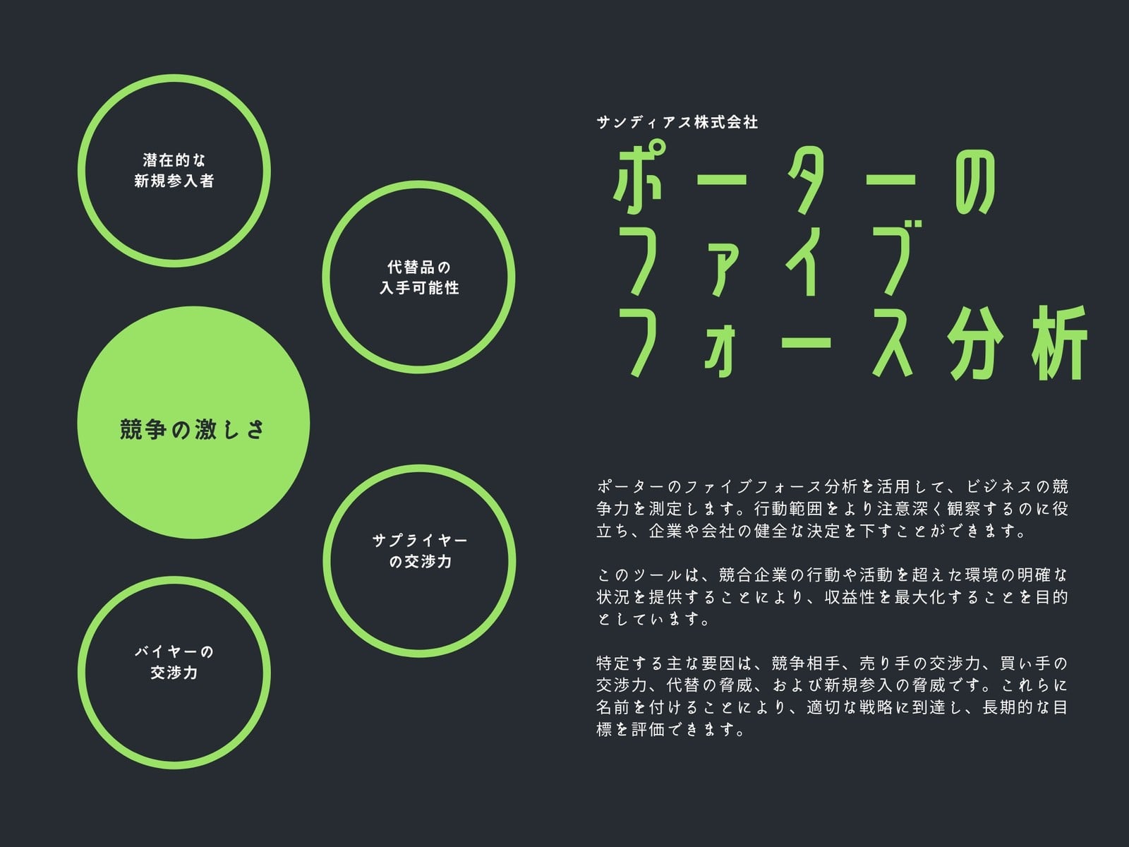 緑と白 ポーターのファイブフォース分析チャート