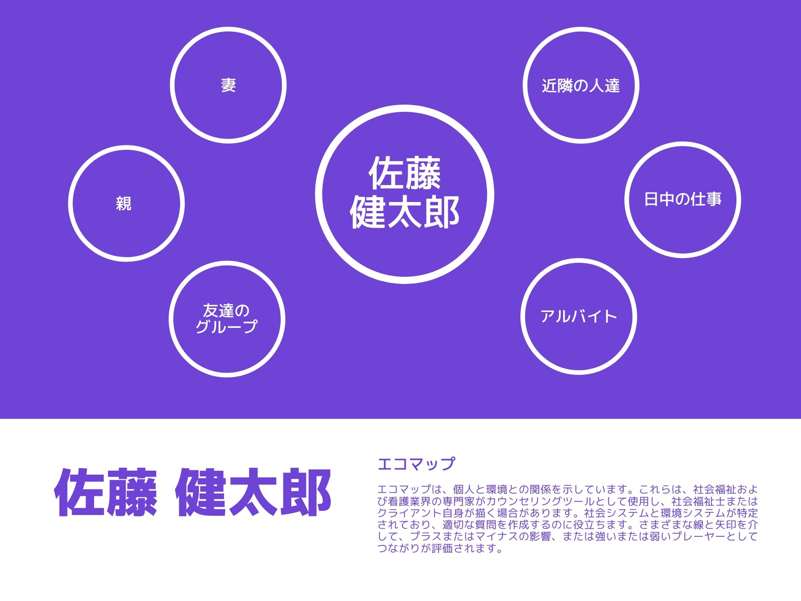 紫 円 エコマップ図
