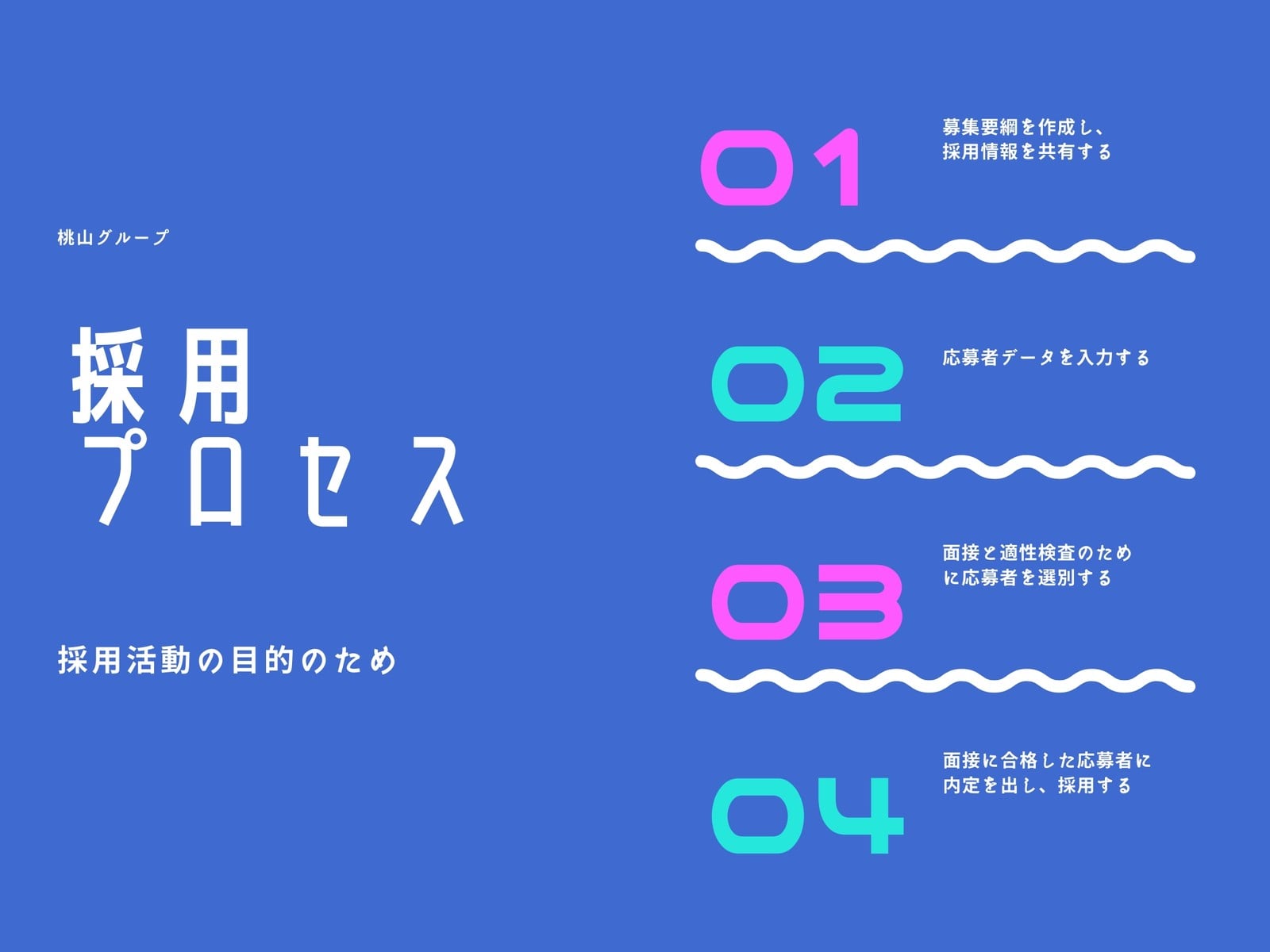 青 ピンクとシアン プロセス フローチャート