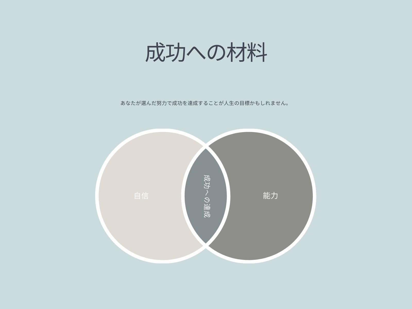 成果の材料