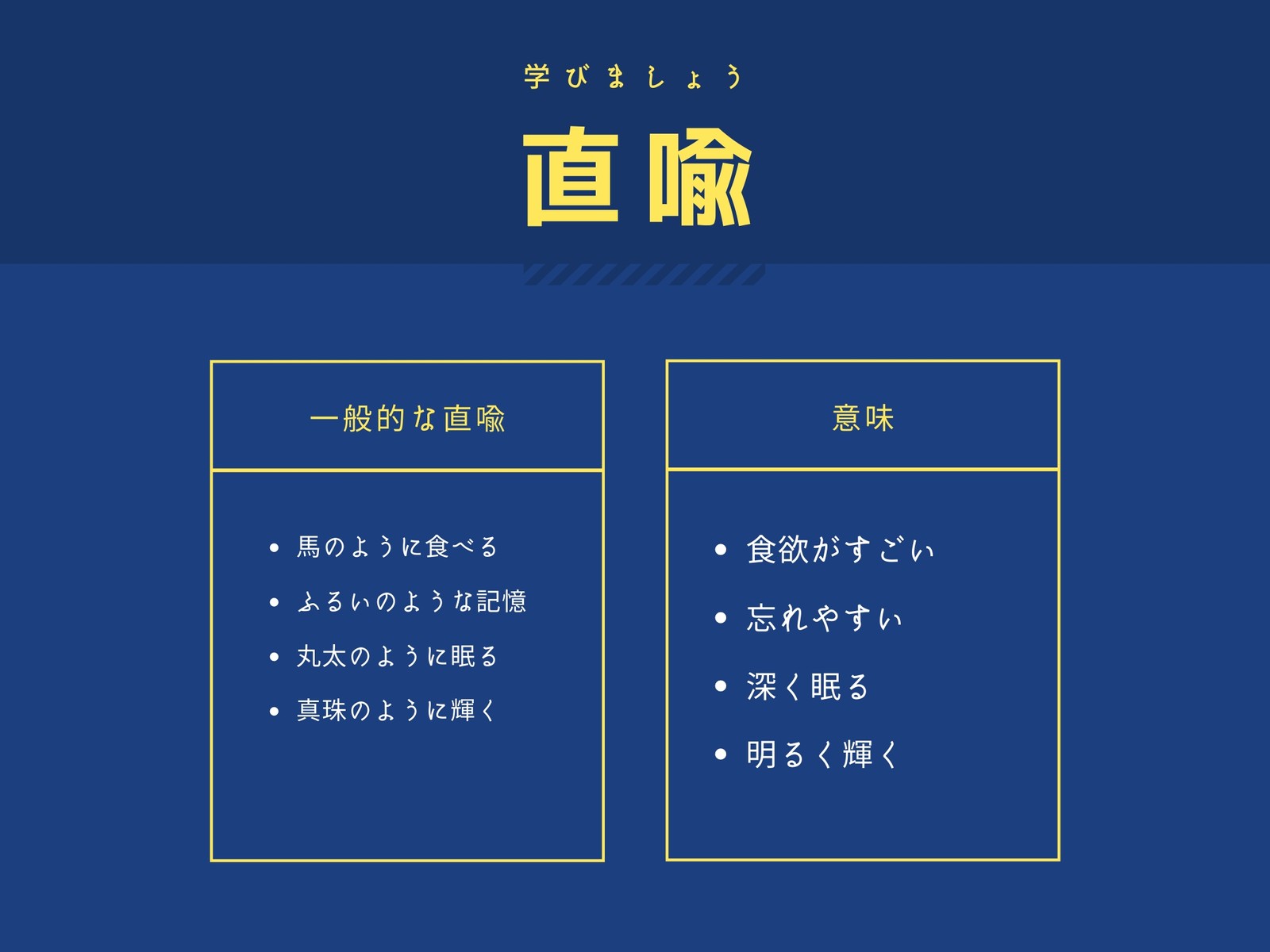 青 シンプルなTチャート