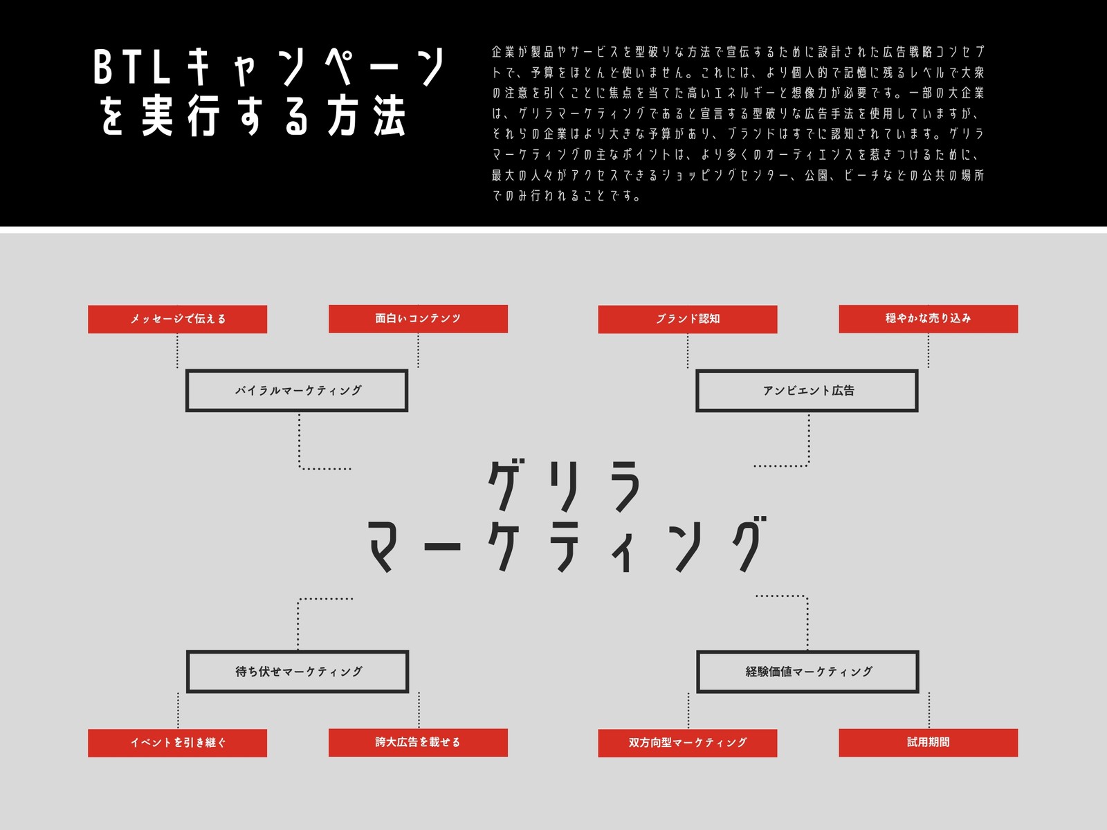 黒と赤 シンプルなマインドマップ