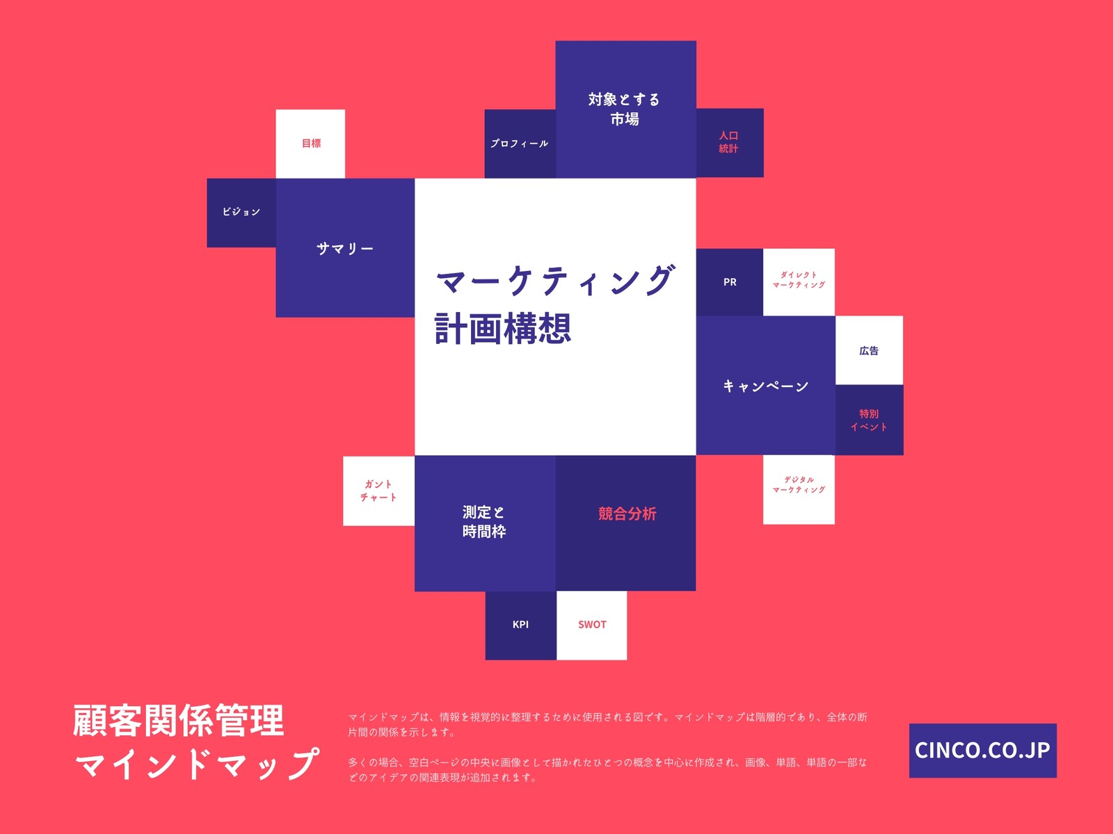 赤 バランススコアカード 親指 マインドマップ