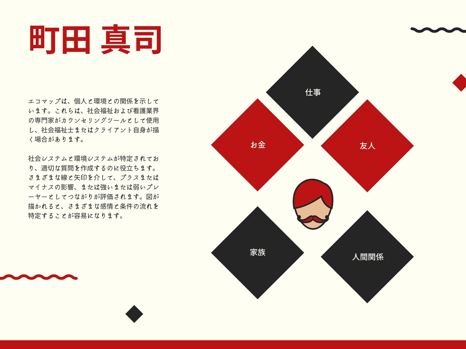 赤 波線 エコマップ図
