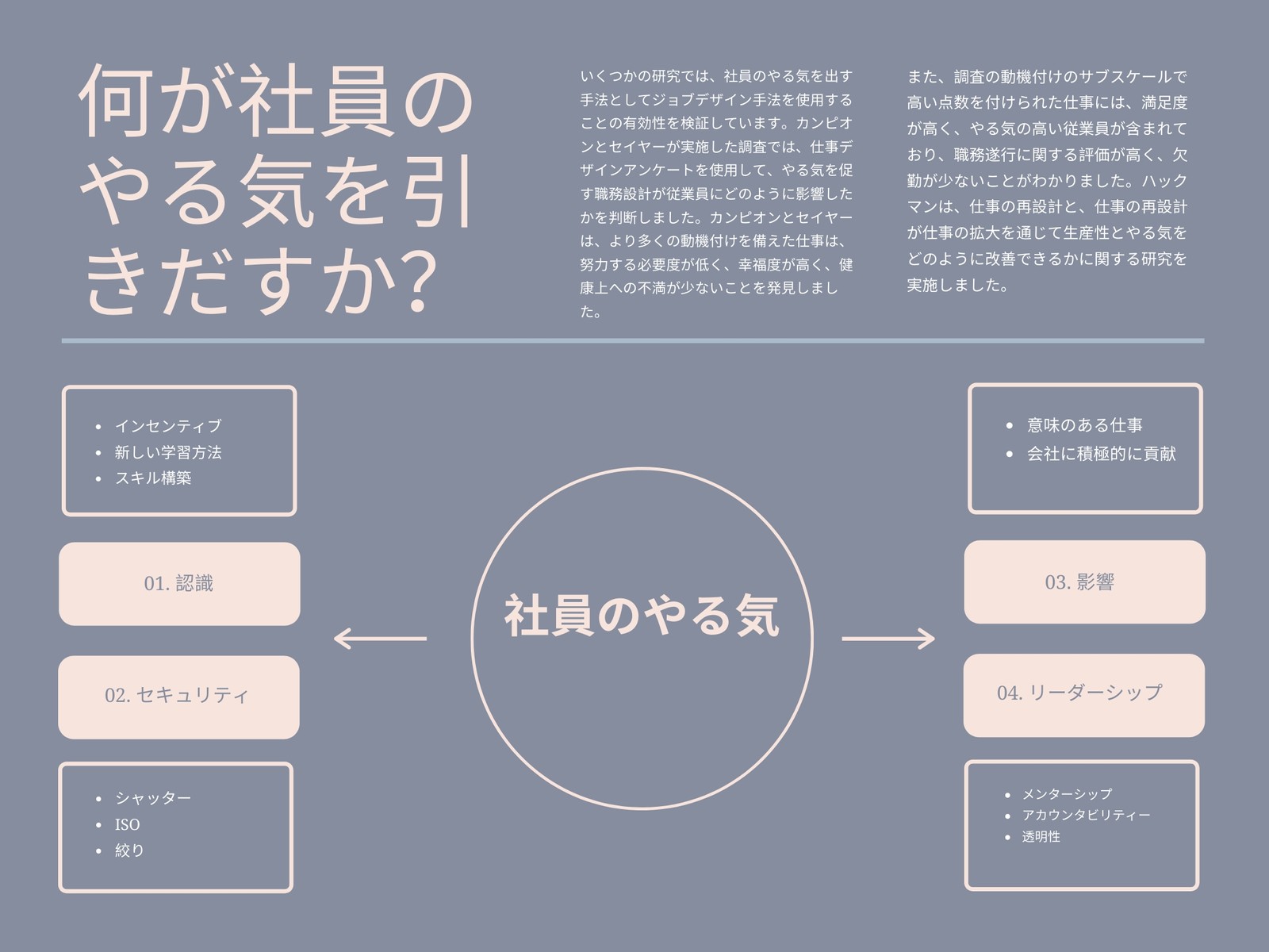 ピンクとグレー シンプルなマインドマップ