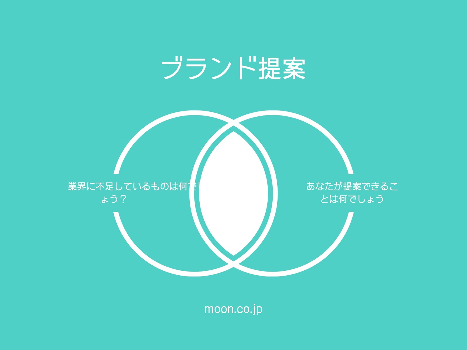 ブランド提案ベン図