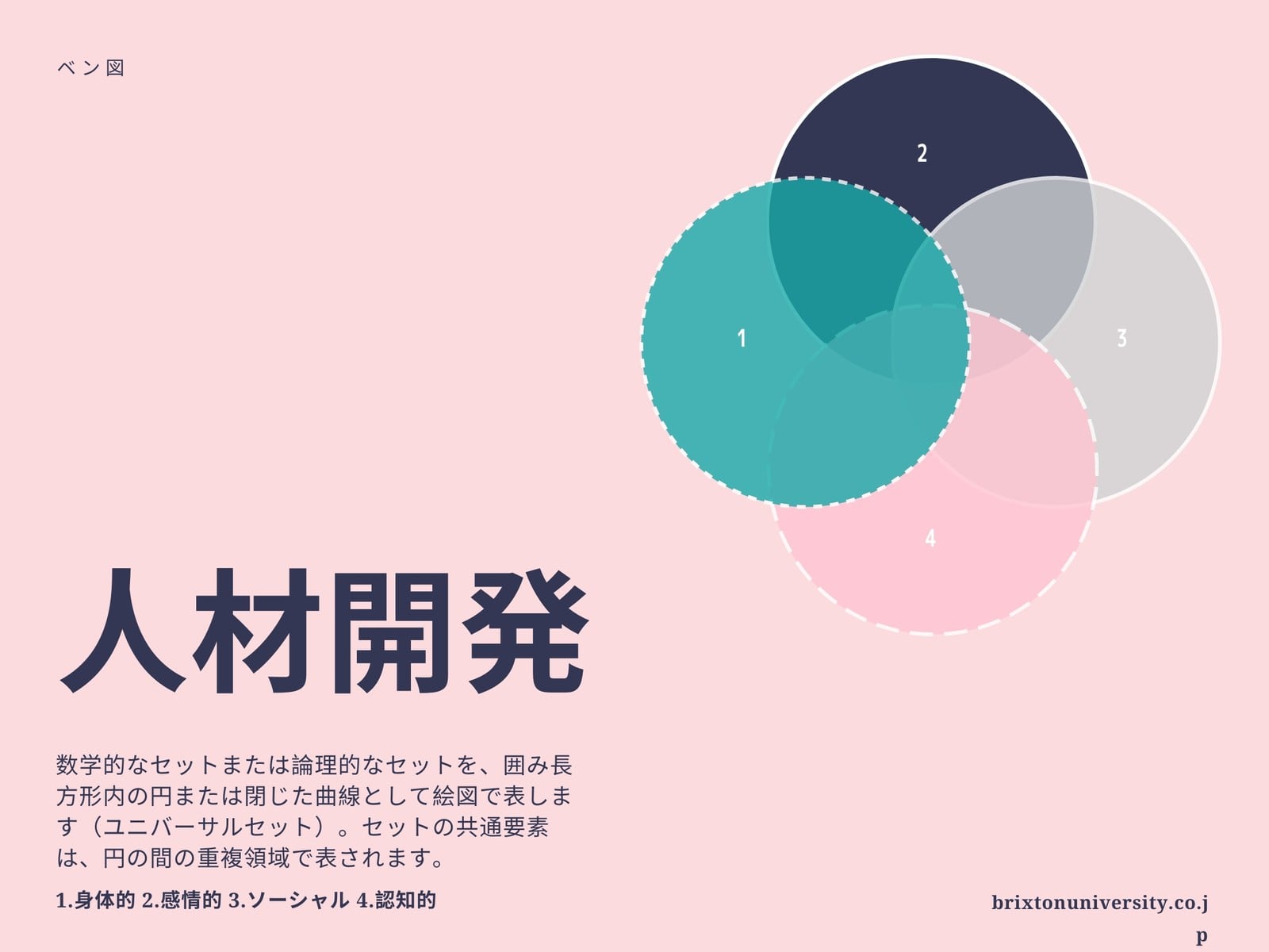 人材開発 ベン図