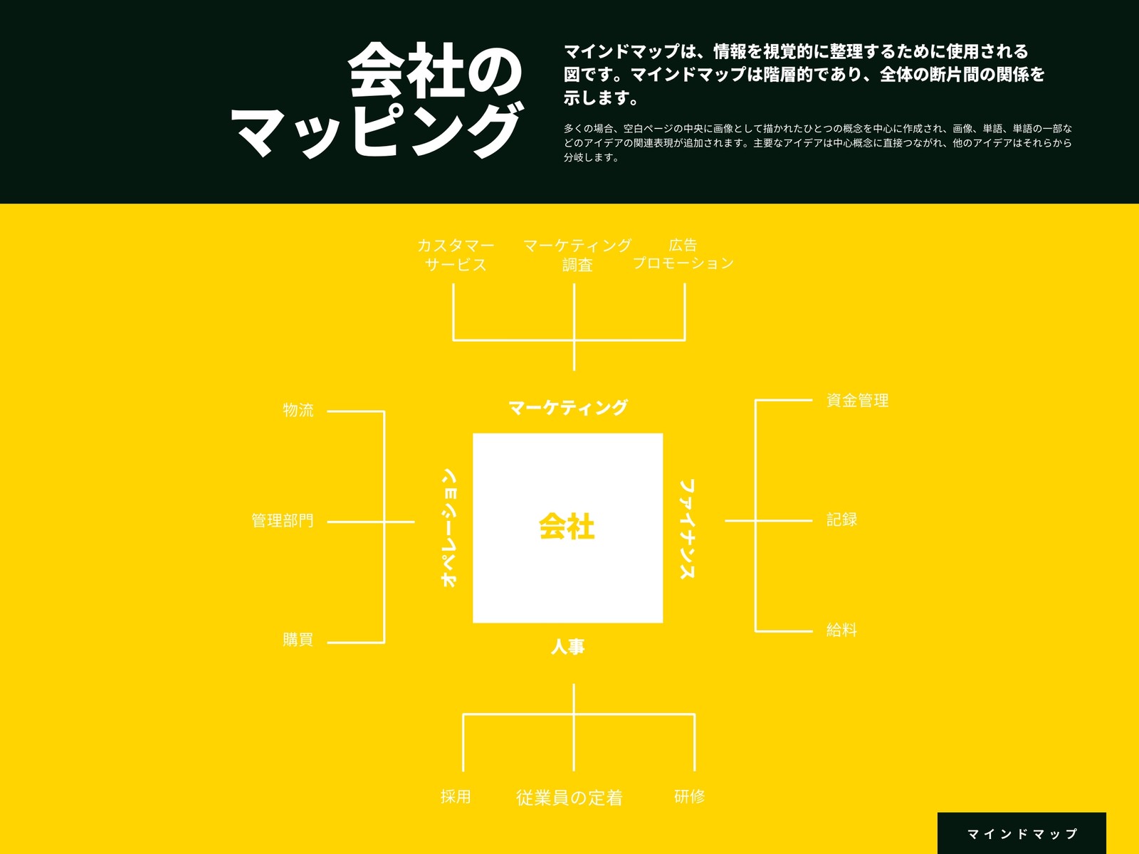 黄色と黒 シンプル 会社マインドマップ