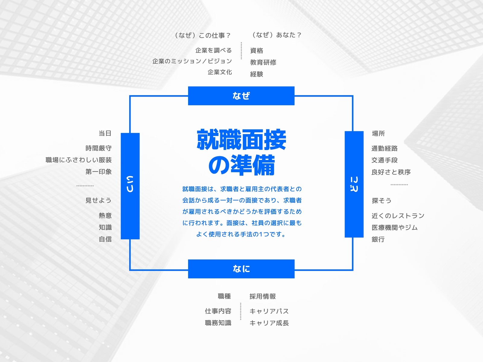 青色 四角のマインドマップ