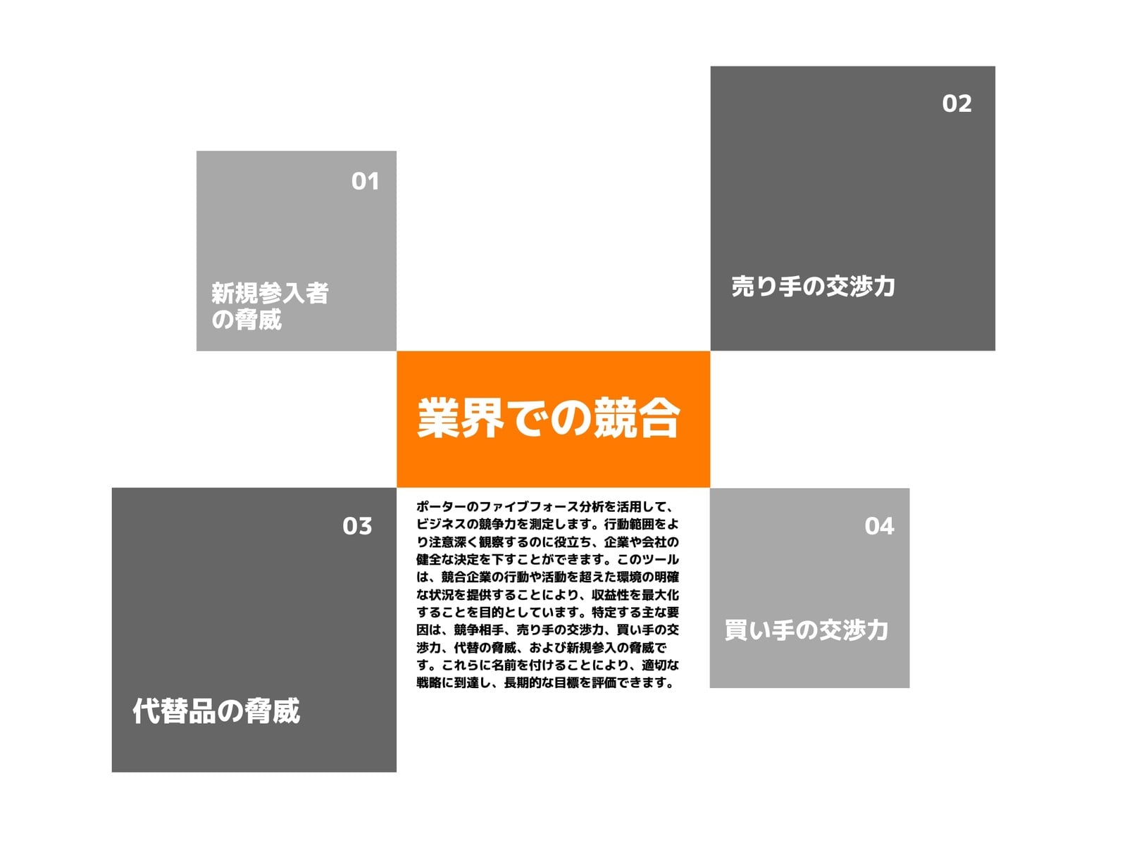 オレンジとグレー ポーターのファイブフォース分析チャート