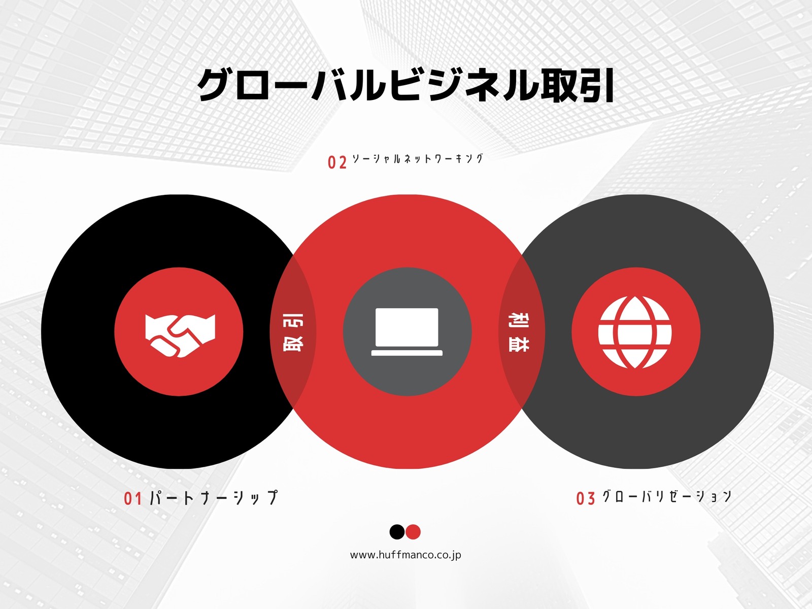 グローバルビジネス取引 ベン図