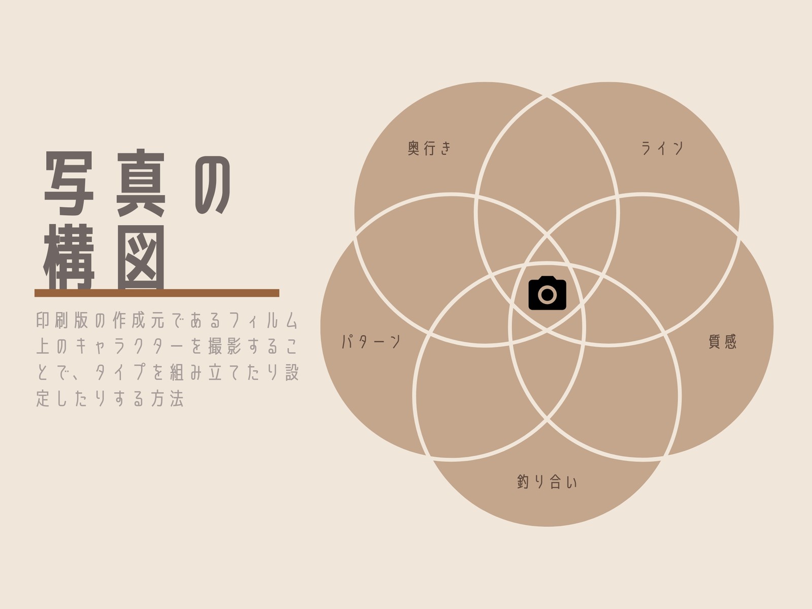 写真の構成 5つの円 ベン図