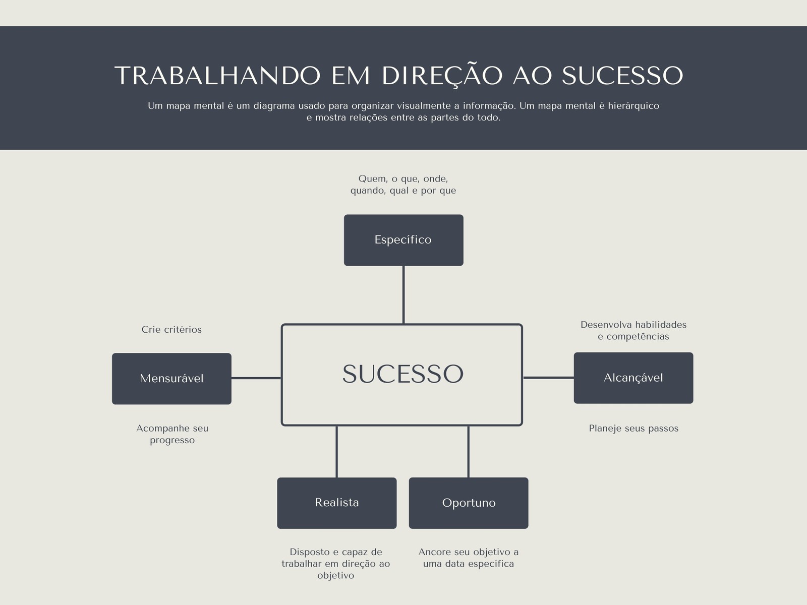 Cinza Simples Retângulo Mapa Mental