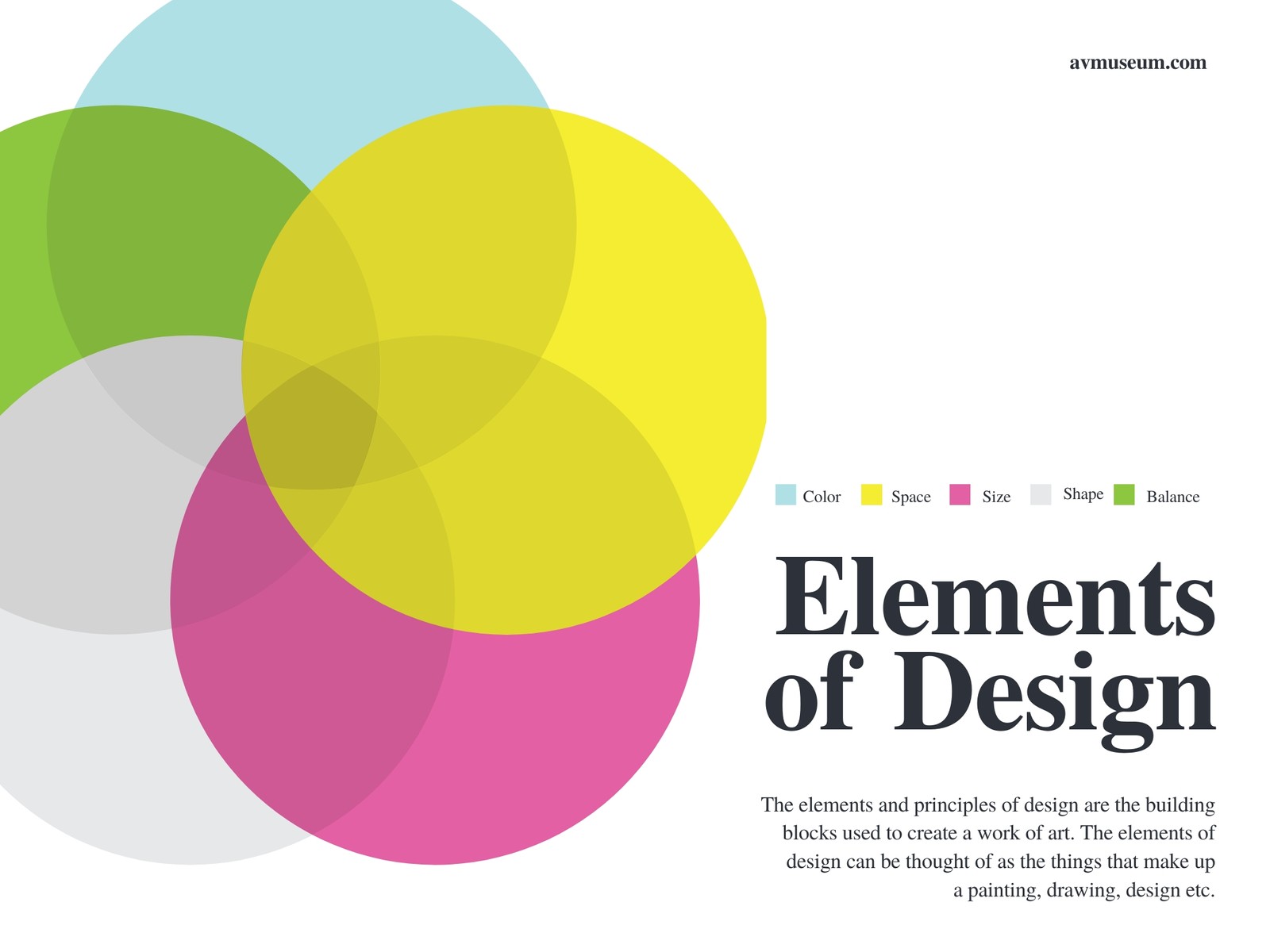 Elements of Design Venn Diagram