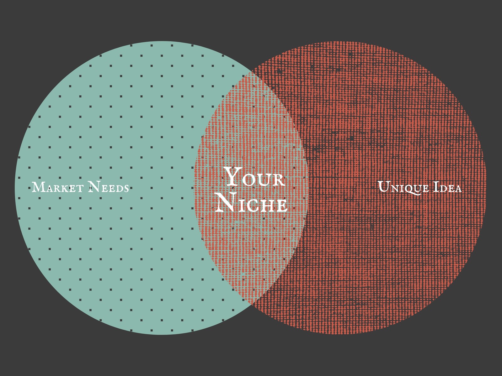 Niche 2-circle venn diagram