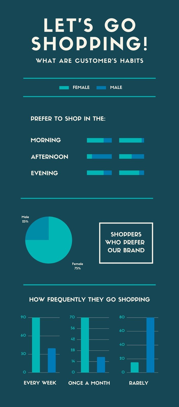 Teal Shopping Charts Infographic