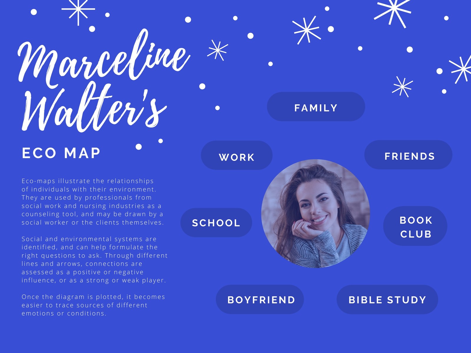 Electric Blue Eco Map Chart