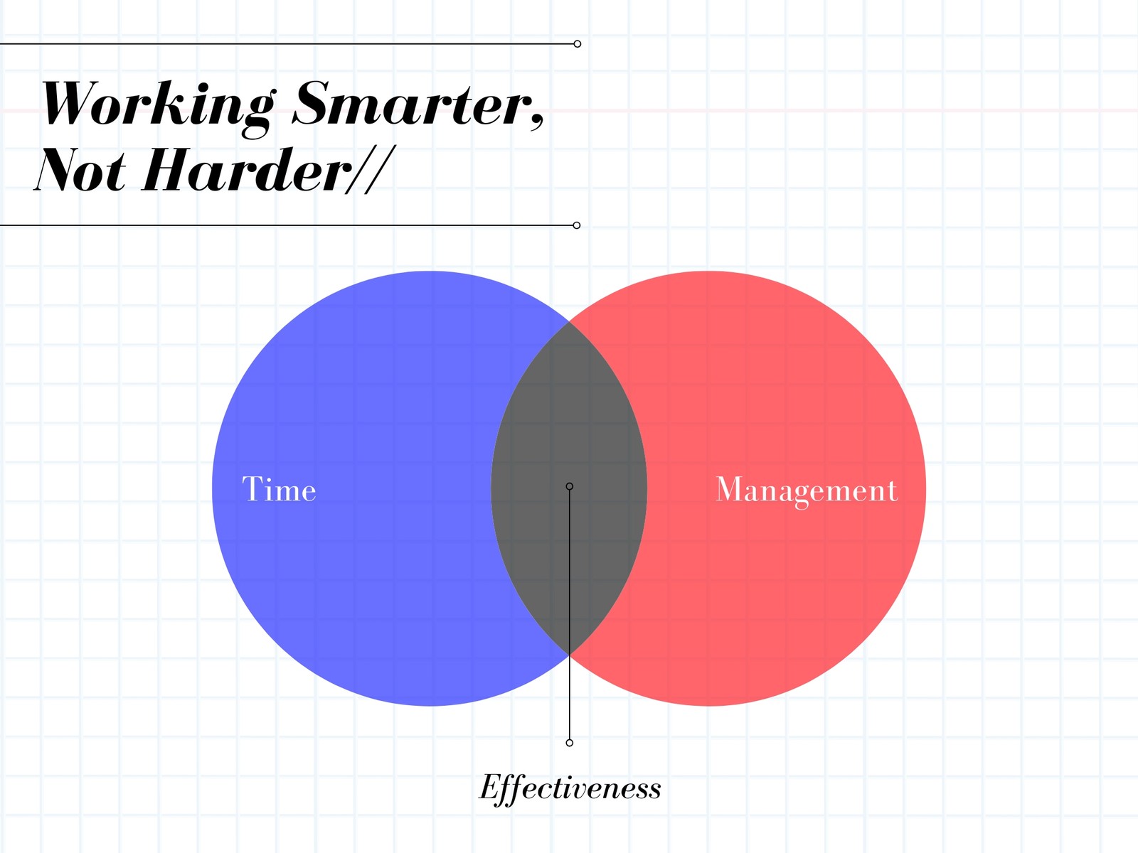 Time Management 2-circle venn diagram