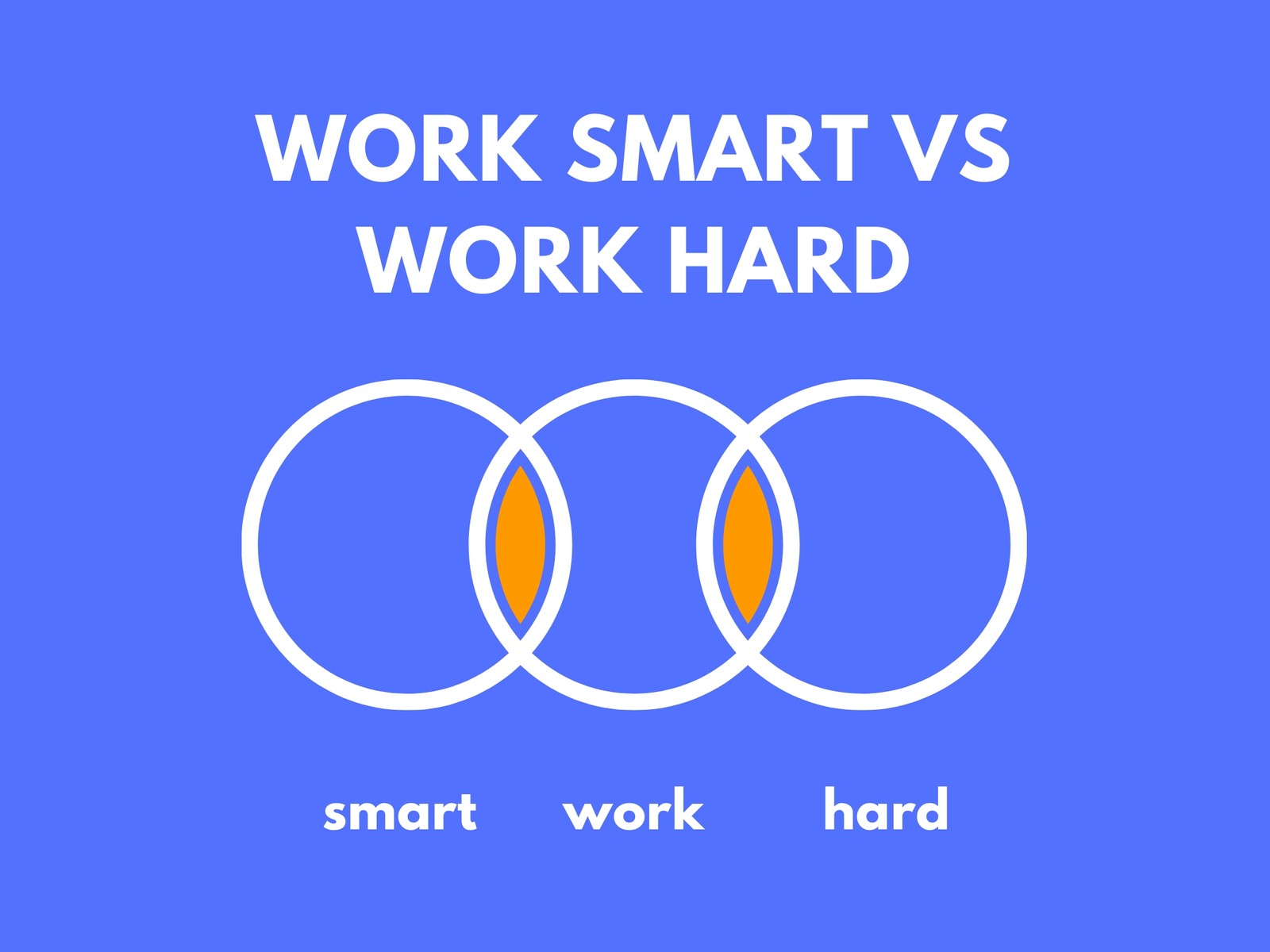 Work Smart VS Work Hard Venn Diagram