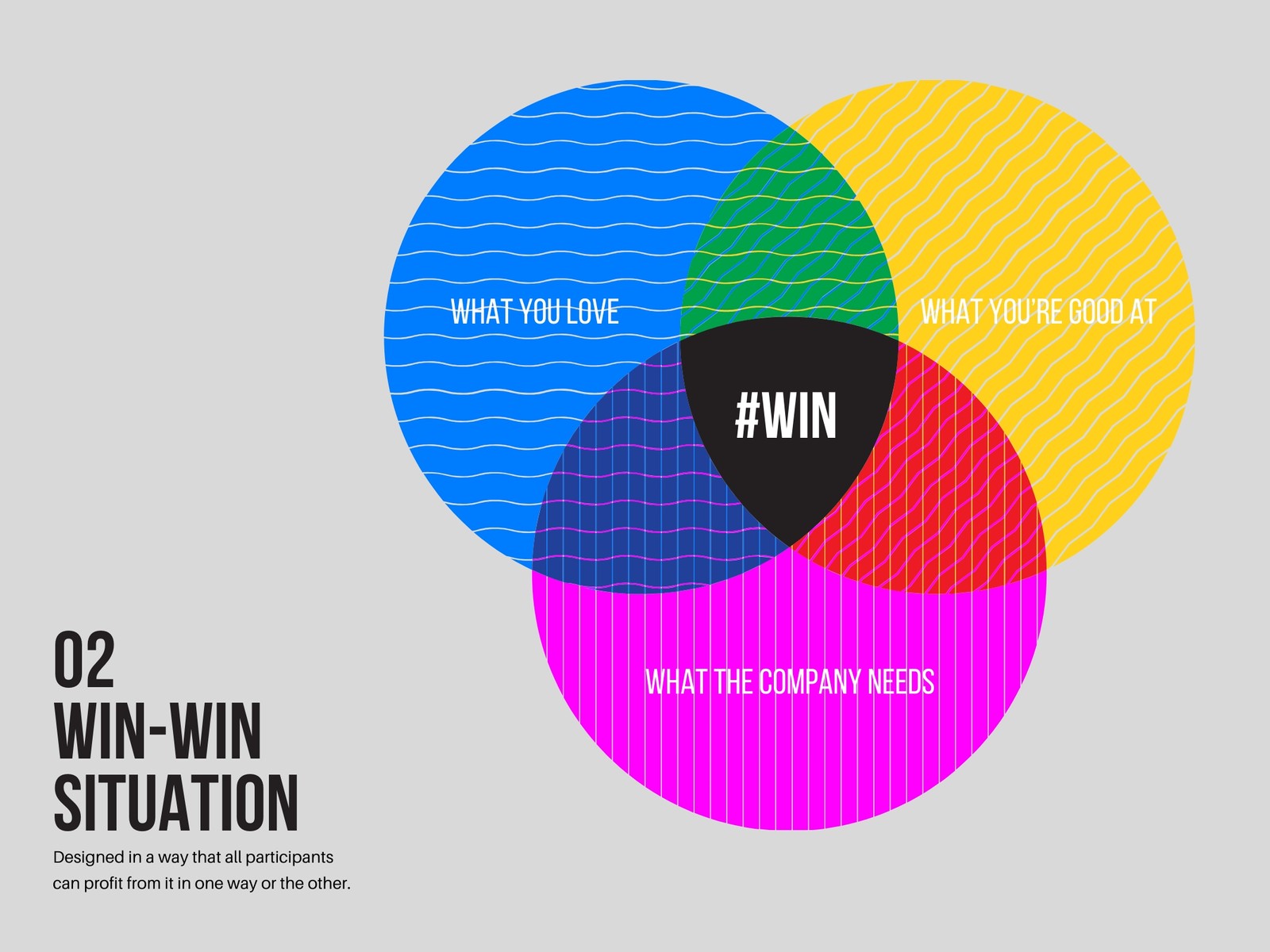 Patterned 3-Circle Venn Diagram