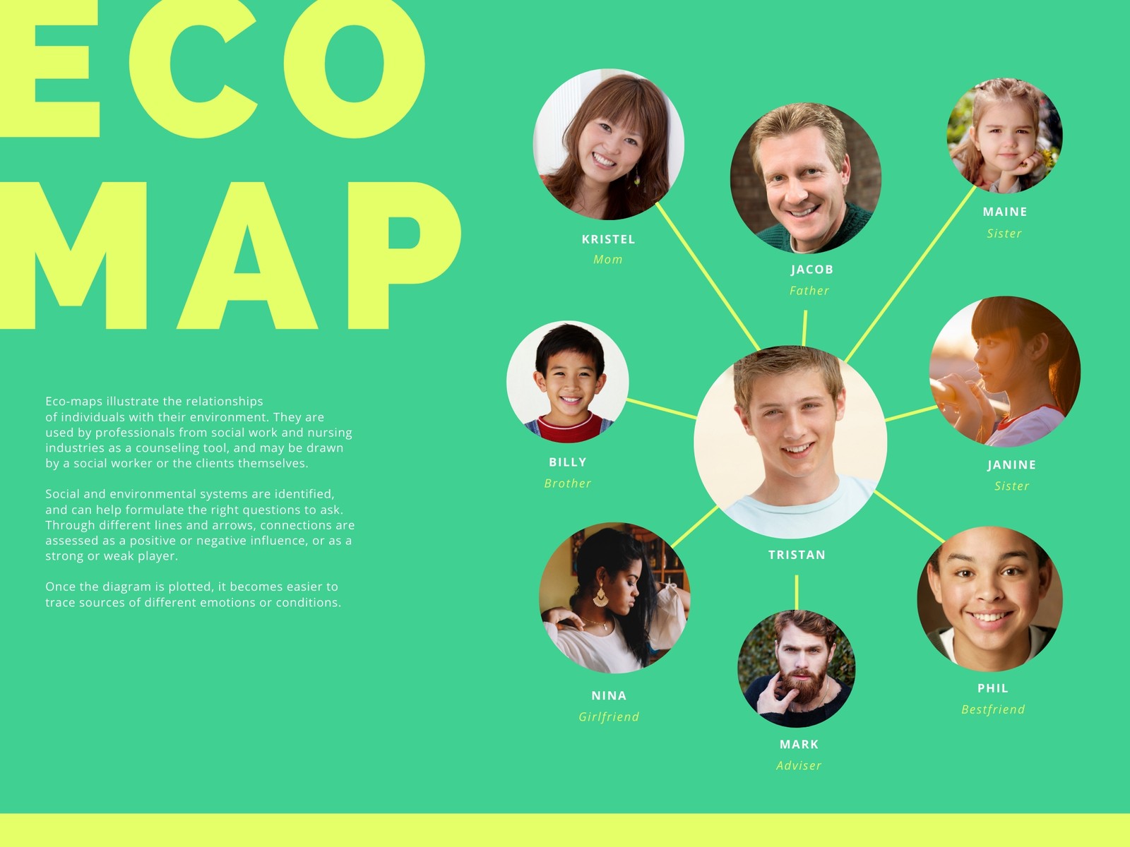 Yellow and Mint Green Eco Map Chart