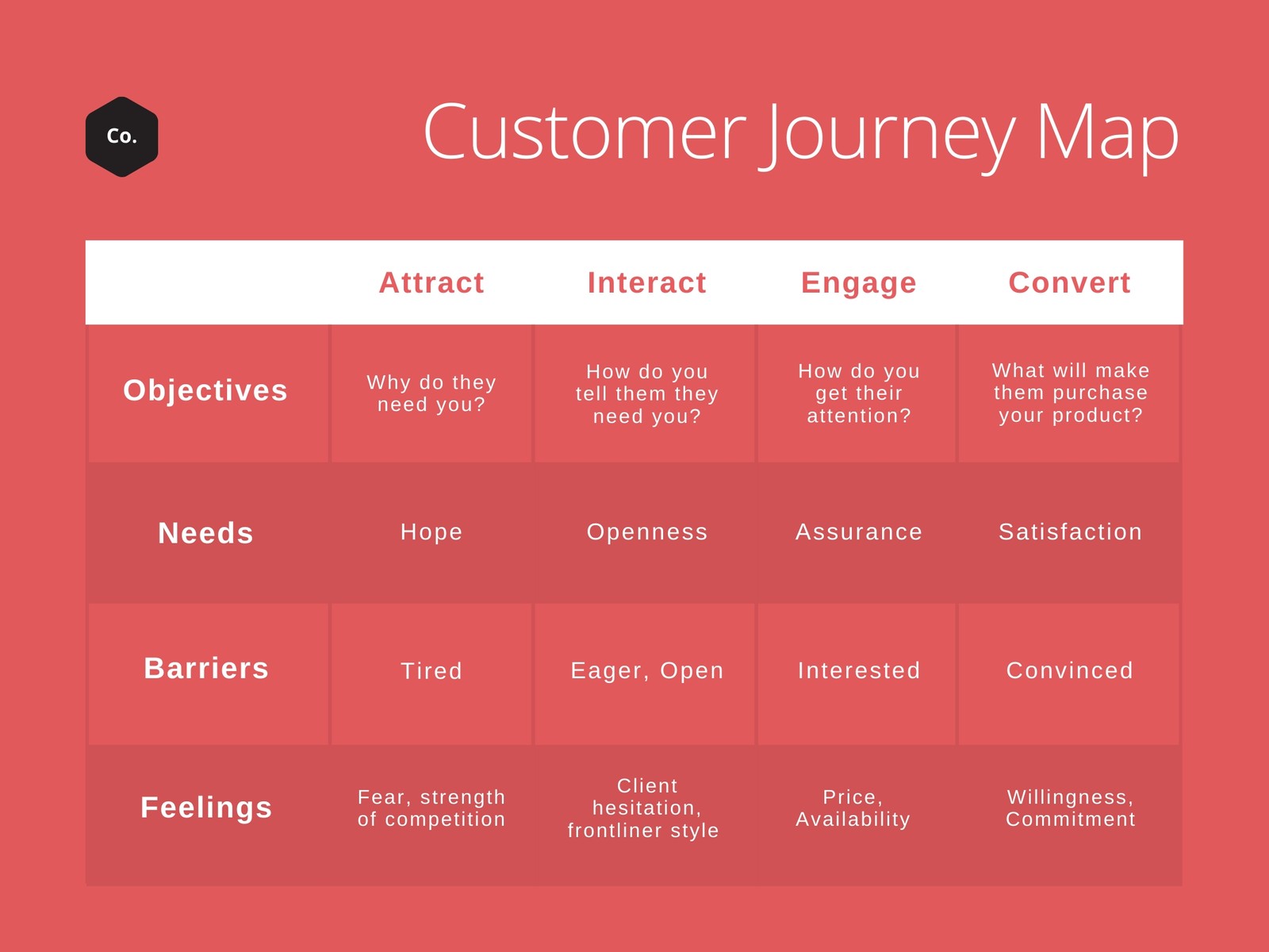 Page 2 - Free and customizable customer journey map templates