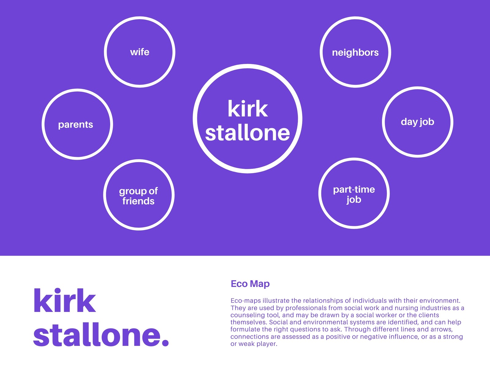 Purple Circle Eco Map Chart