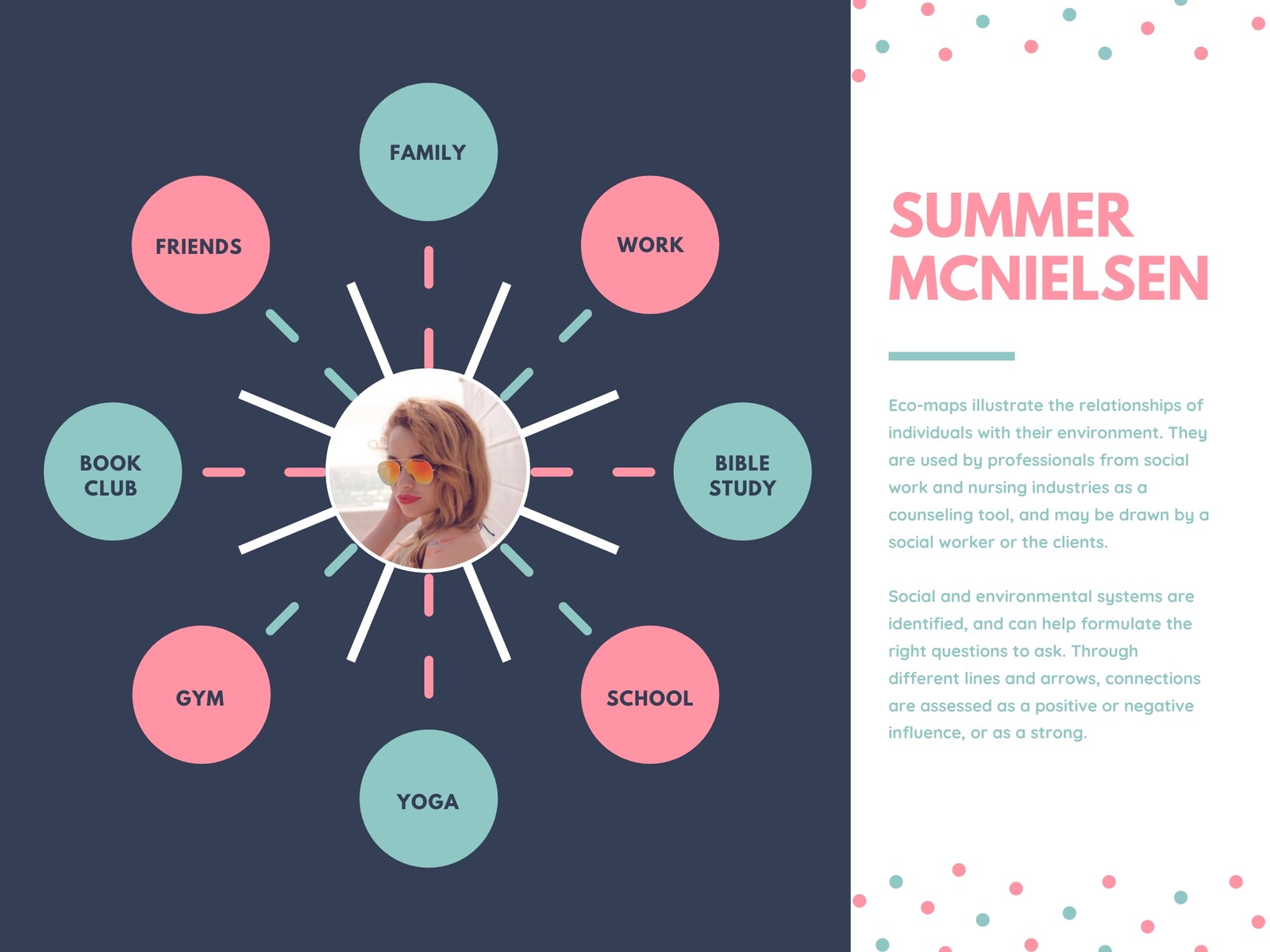 Pink Pastel Cute Fun Eco Map Chart