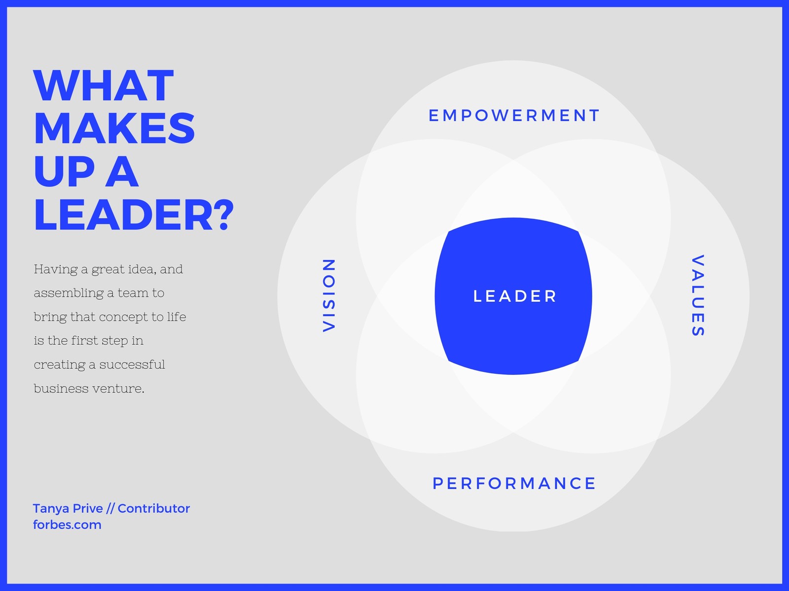 Leadership 4 Circle Venn Diagram