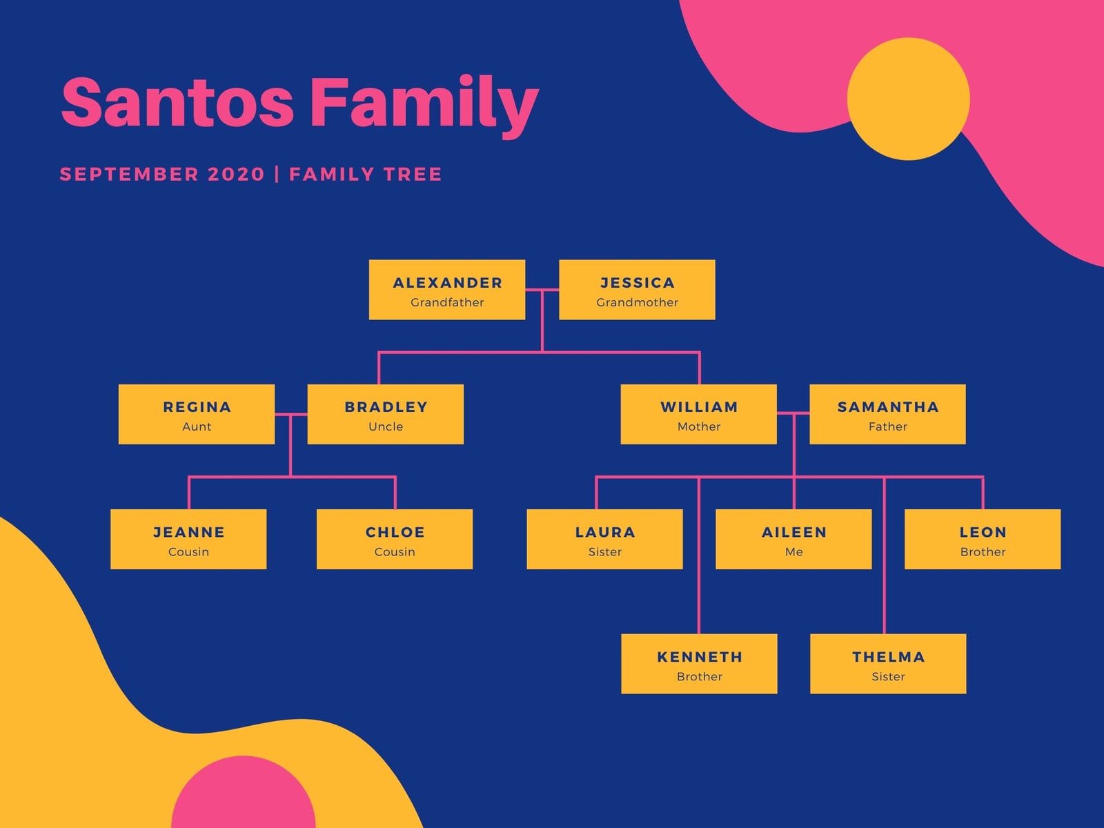 Blue and Yellow Abstract Blob Shapes Family Tree