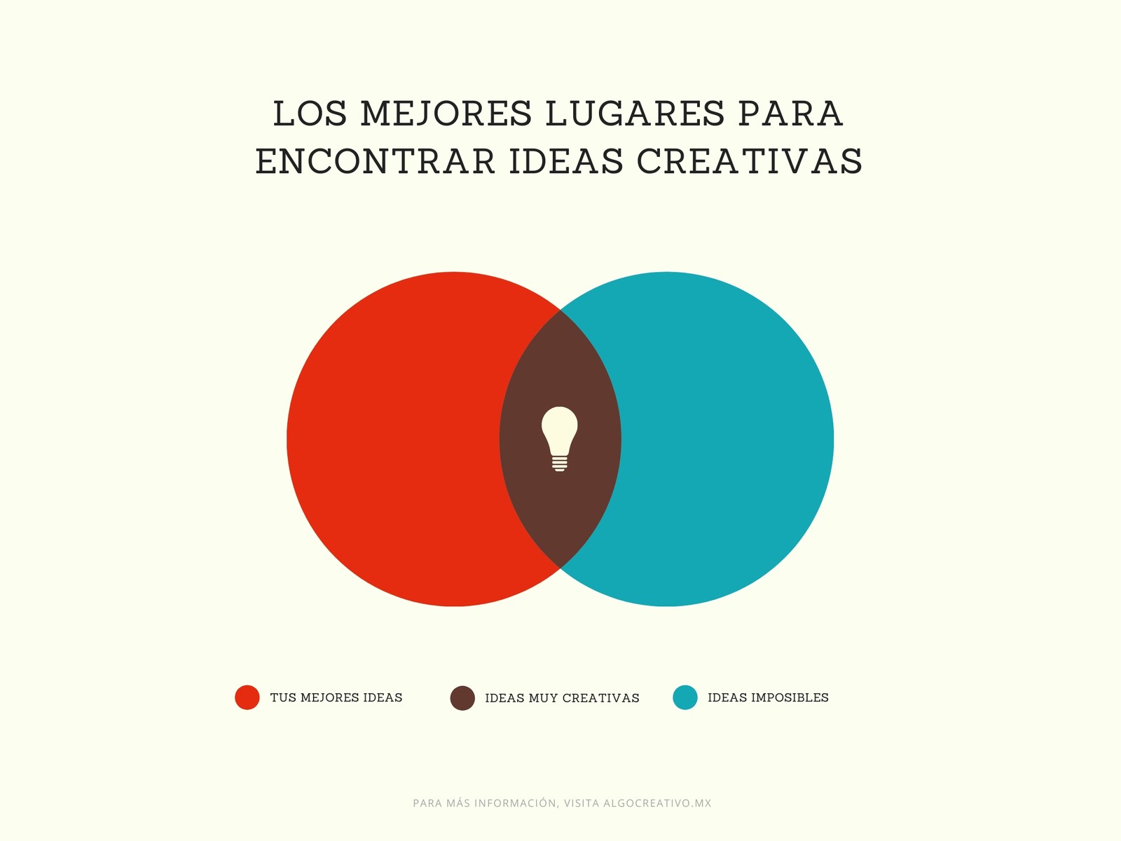 2 Círculos Diagrama de Venn