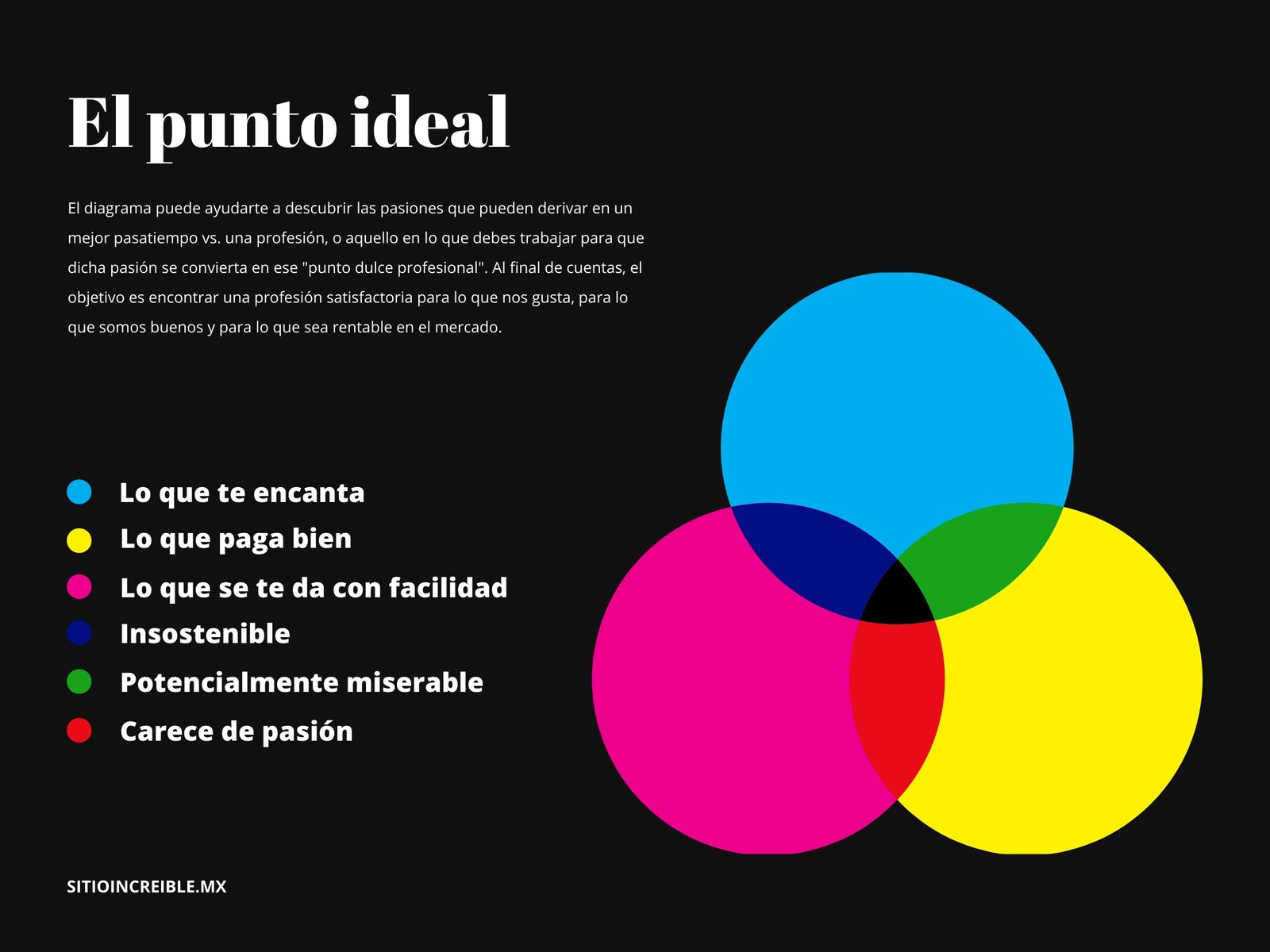 3 Círculos Diagrama de Venn