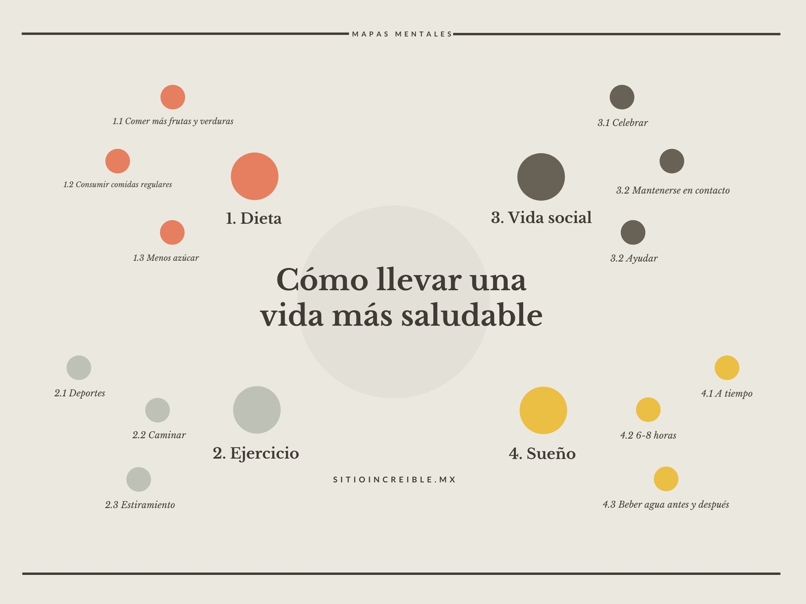Mapa mental - Estilo de vida saludable - Círculos