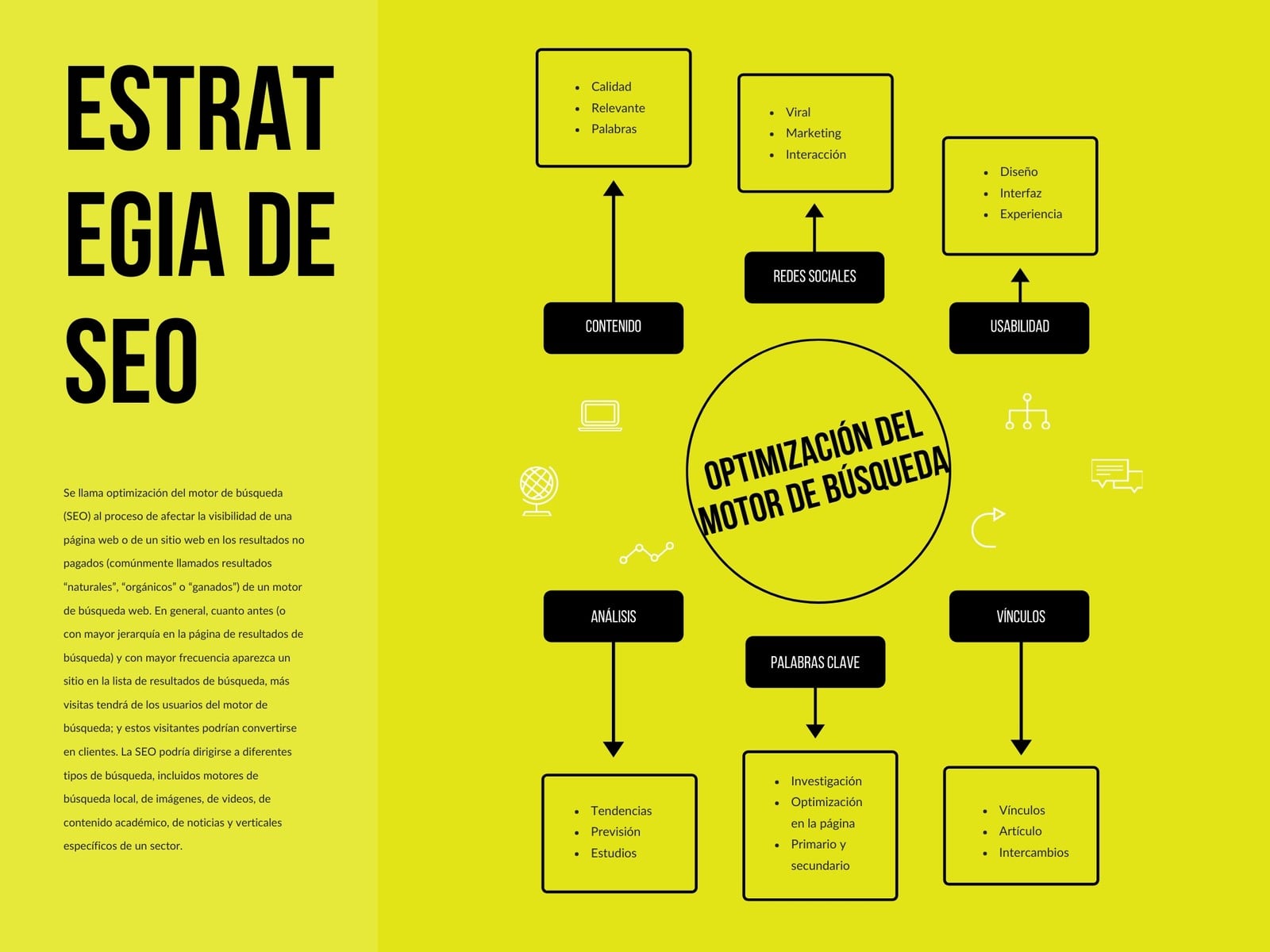 Mapa mental - Estrategia SEO - Amarillo